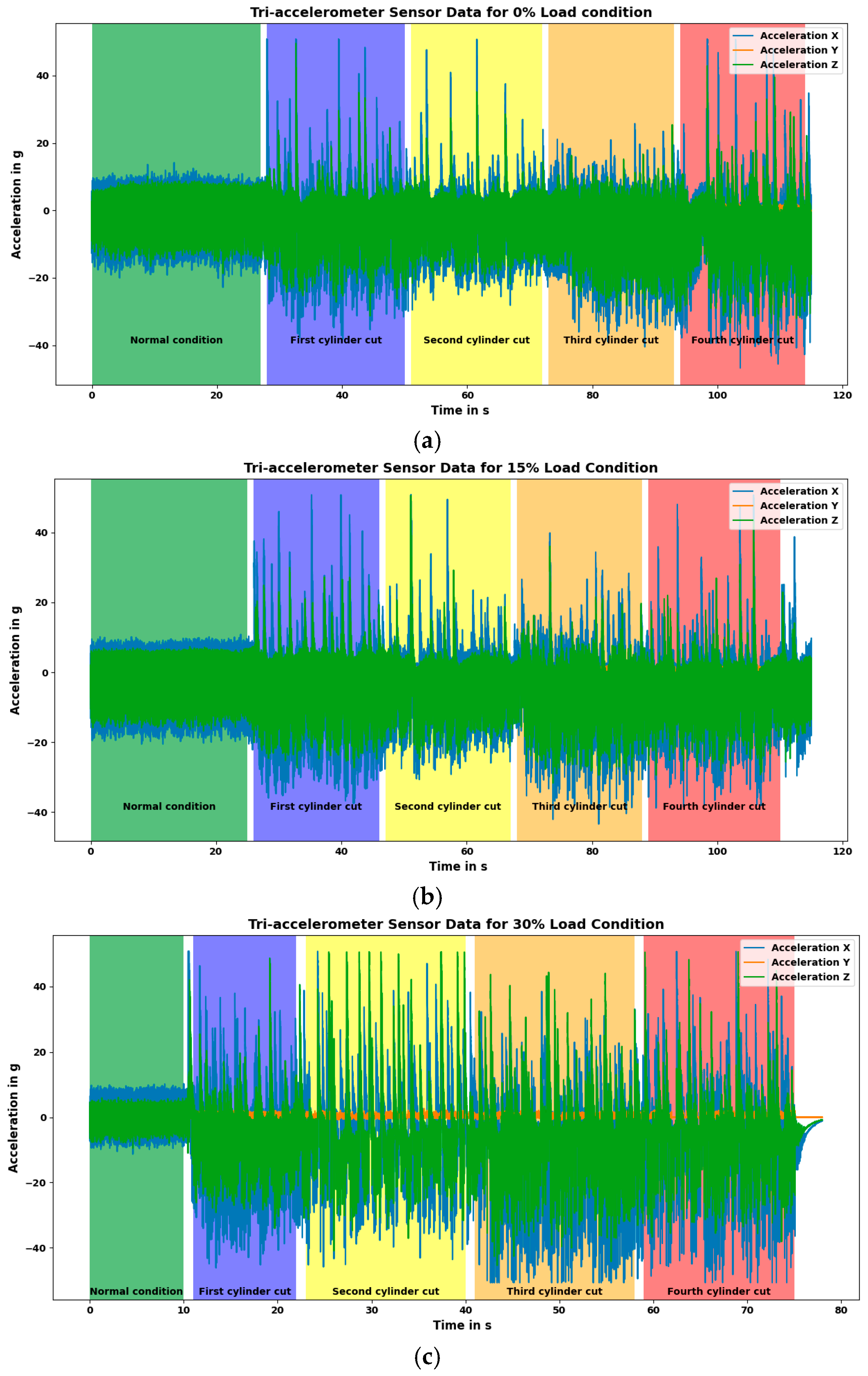 Informatics 12 00025 g013