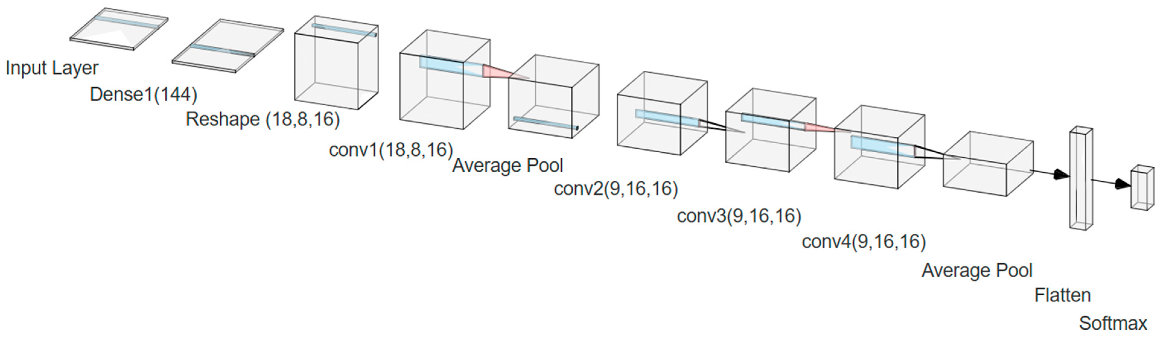Informatics 12 00025 g015