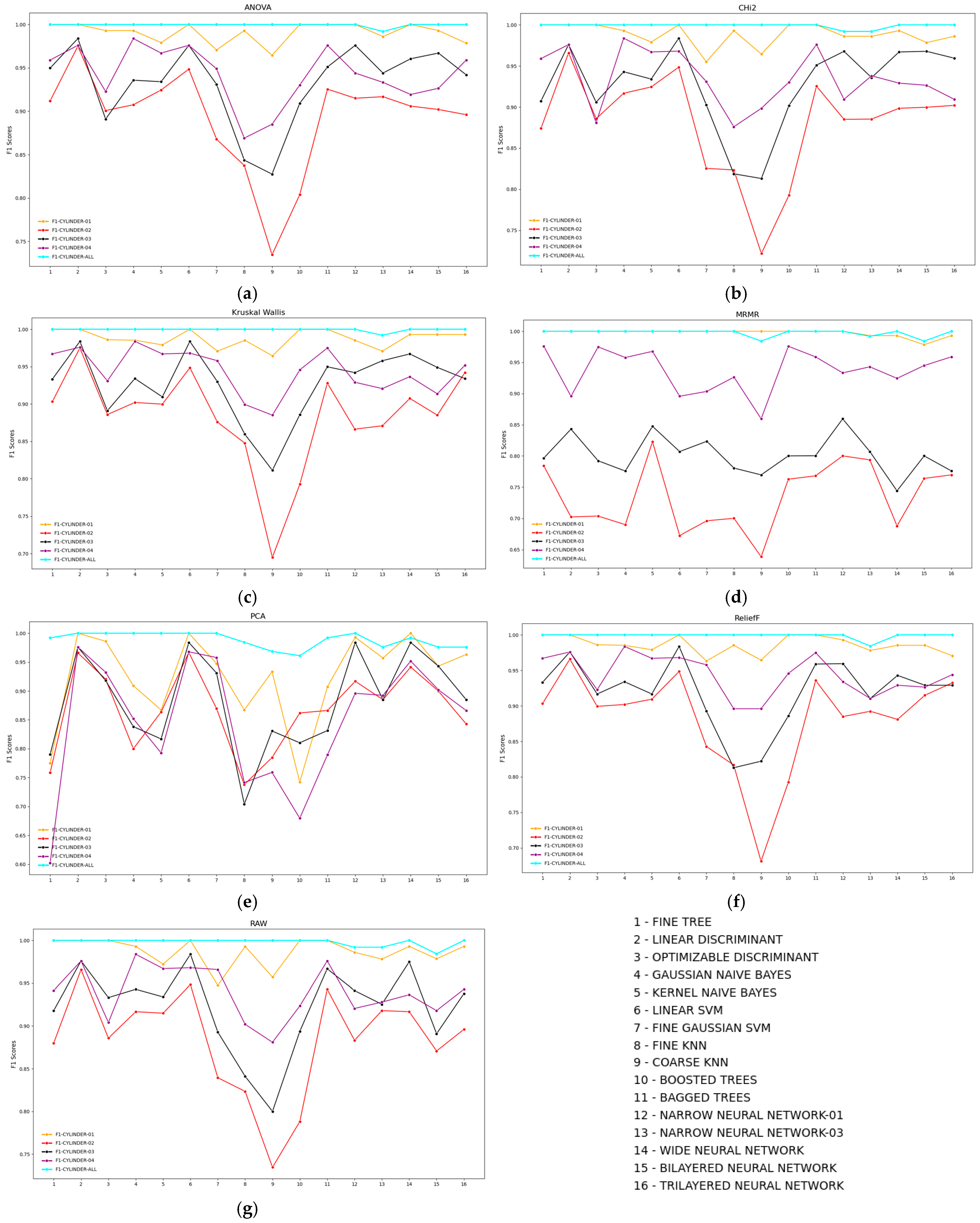 Informatics 12 00025 g024