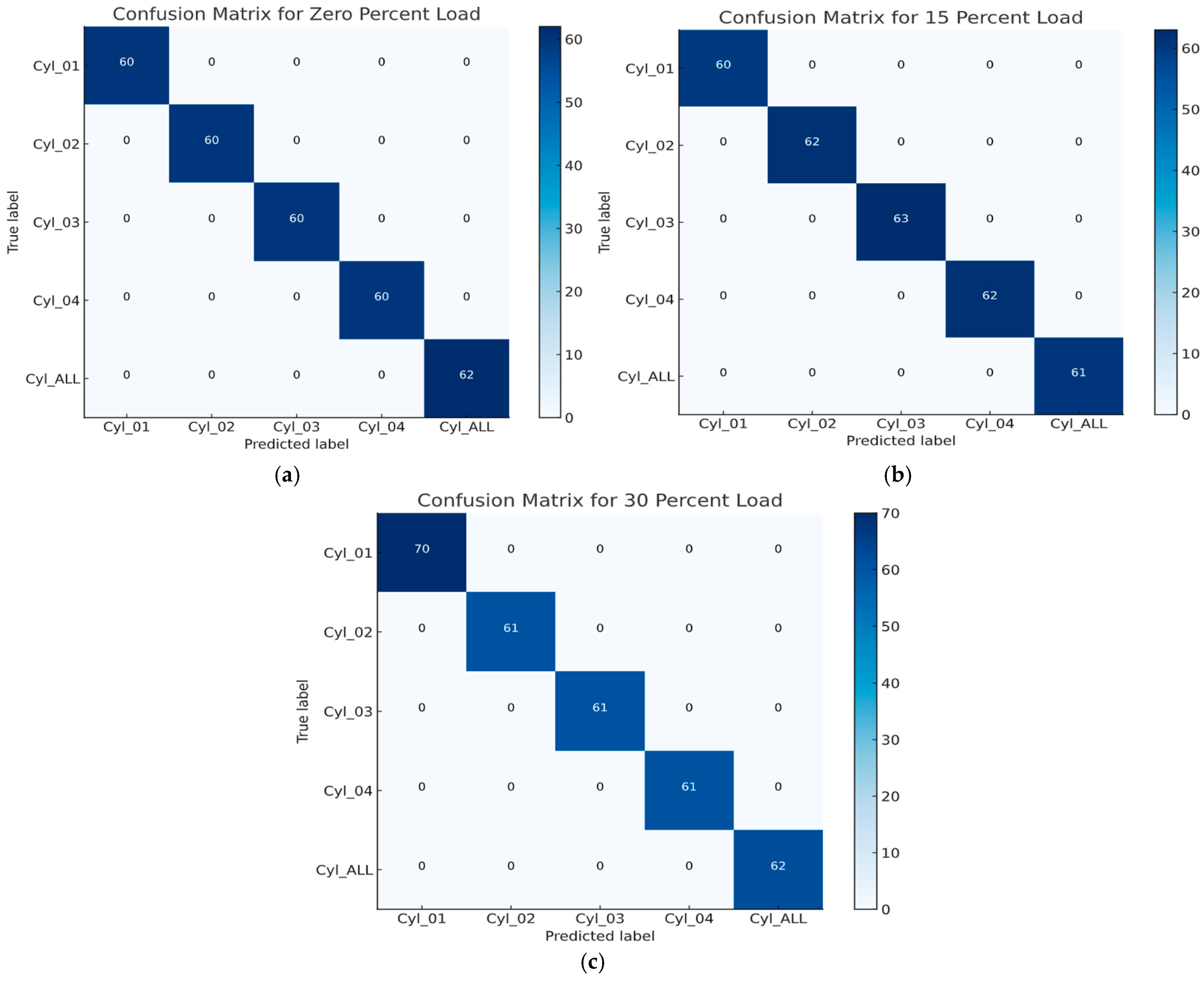 Informatics 12 00025 g029