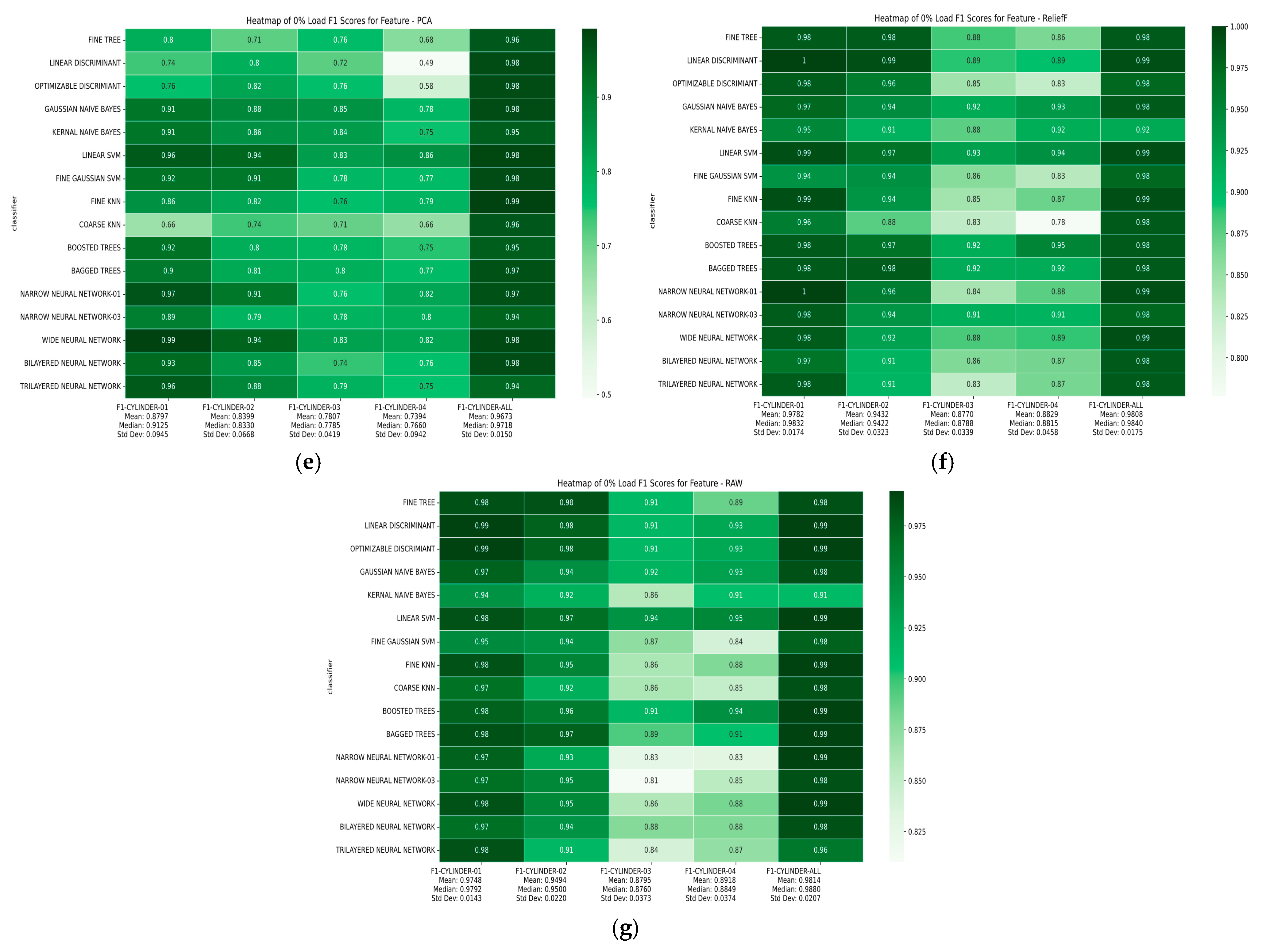 Informatics 12 00025 g0a2b
