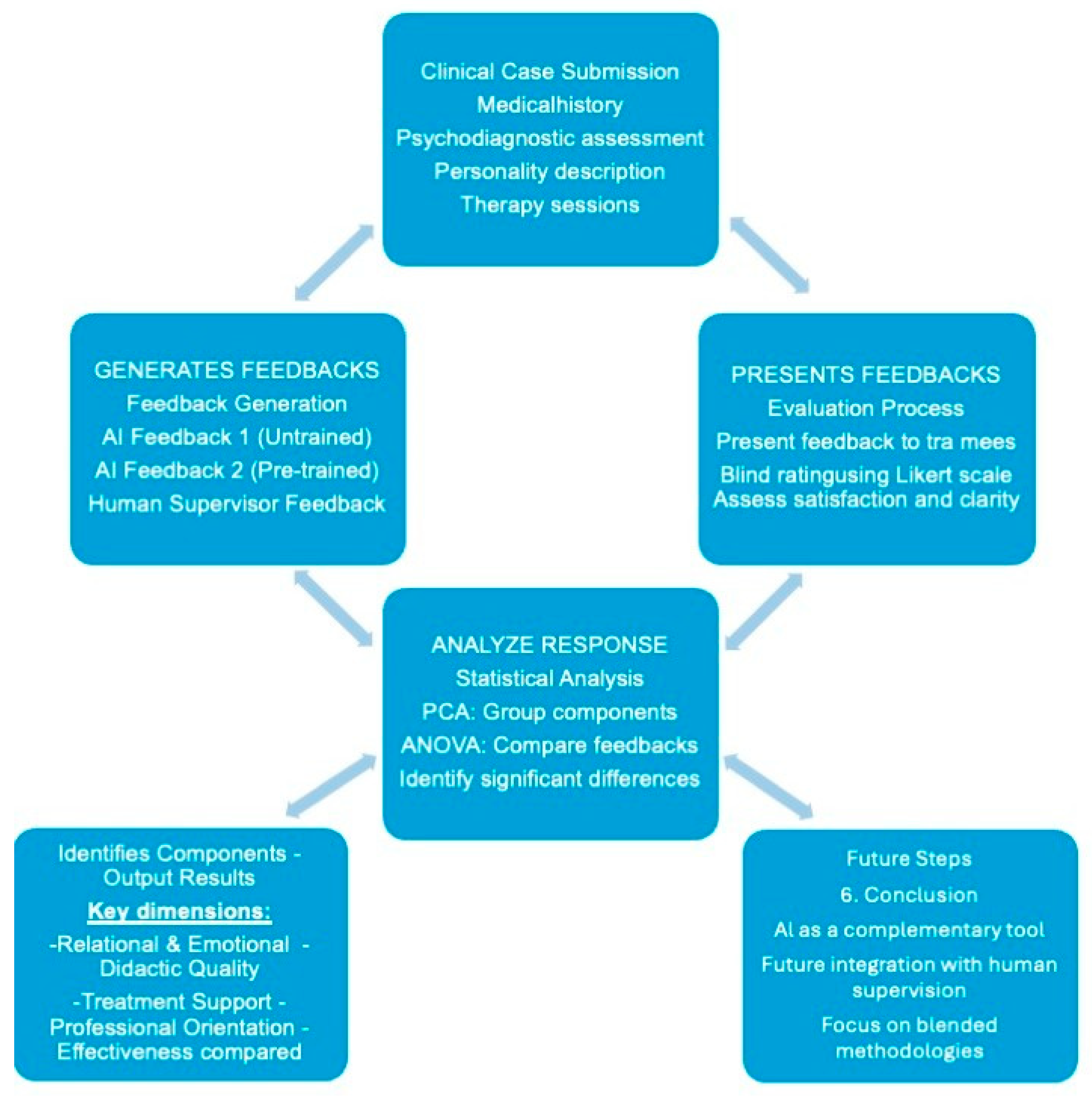 Informatics 12 00029 g002