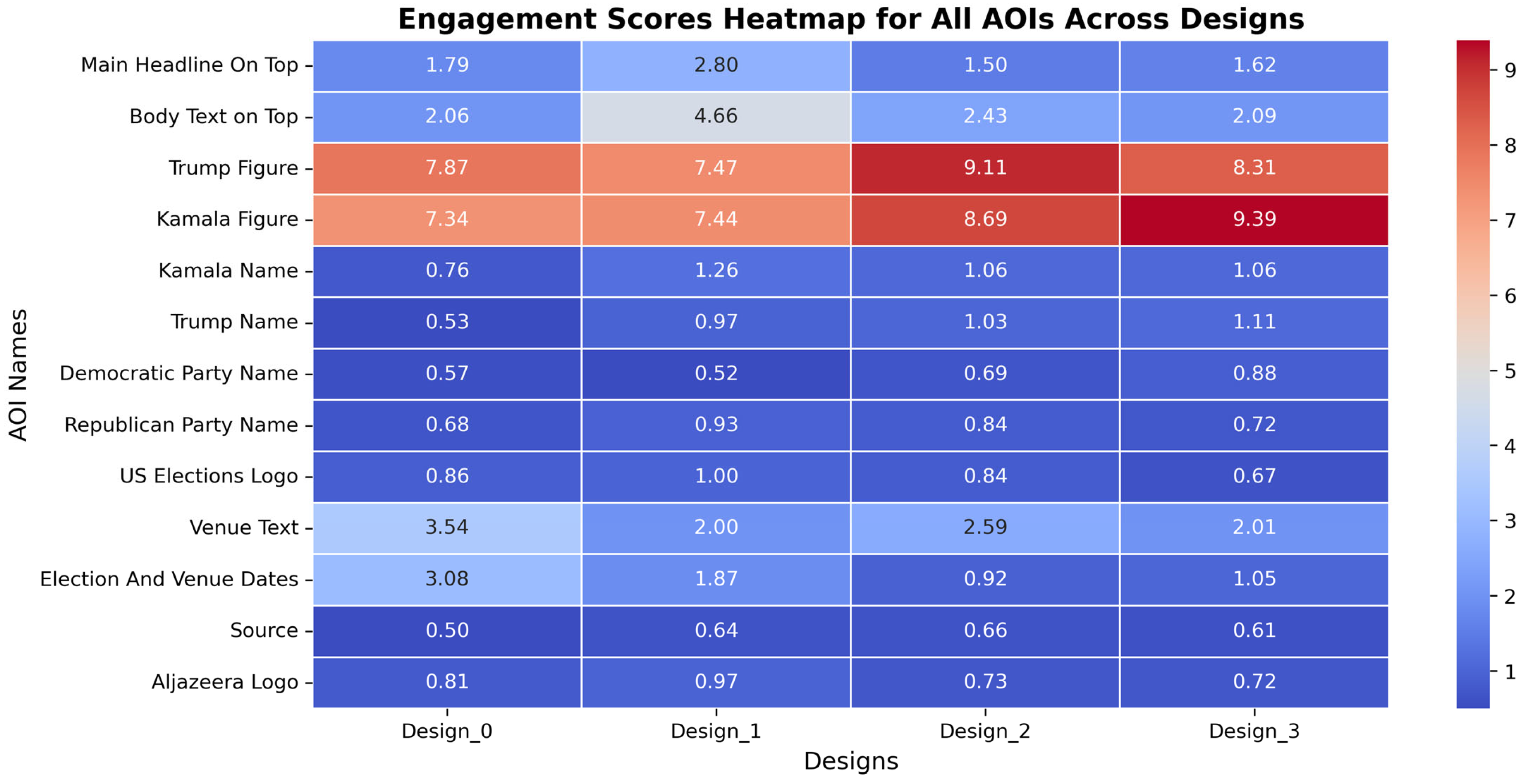 Informatics 12 00030 g004