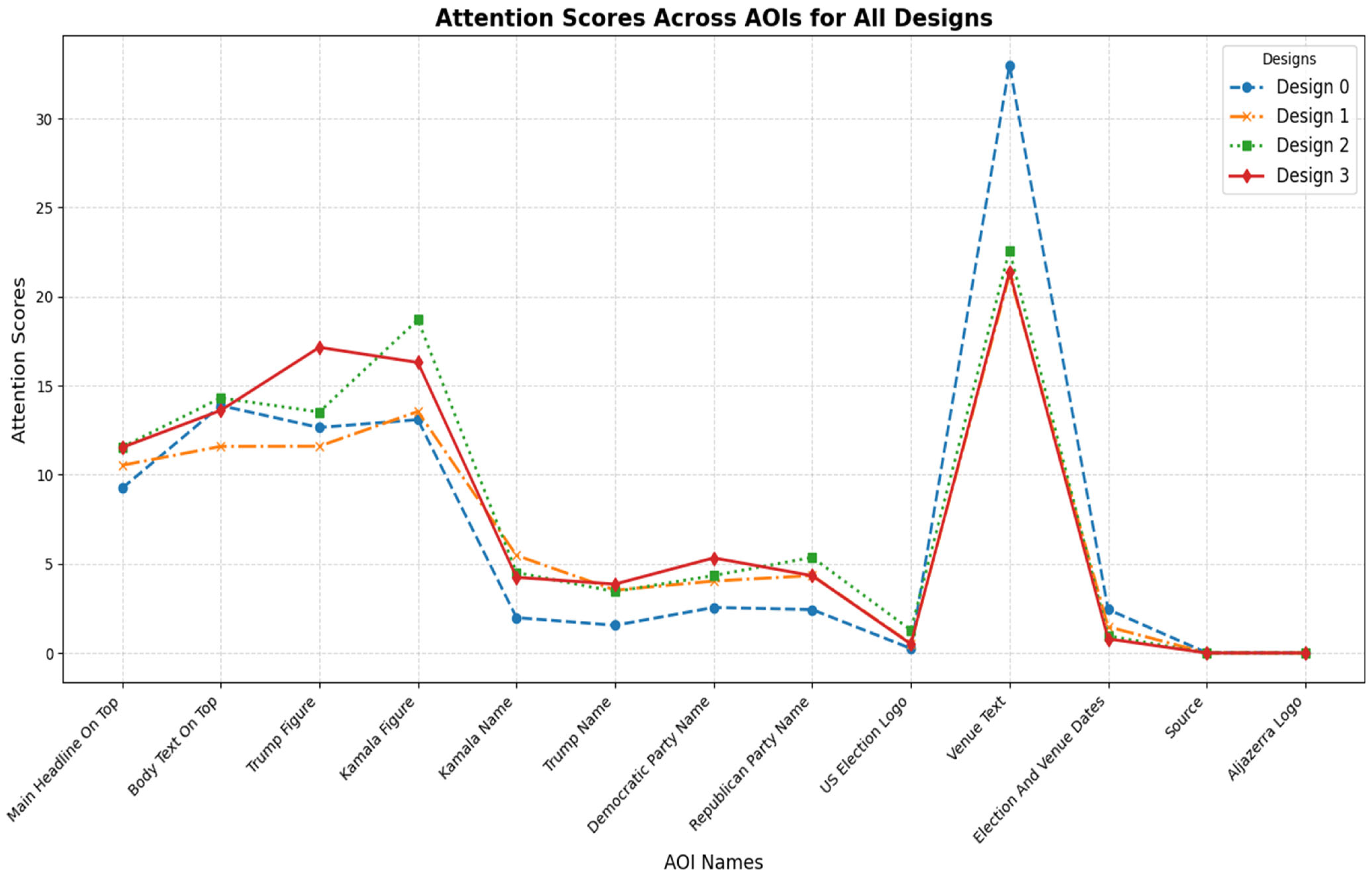 Informatics 12 00030 g005