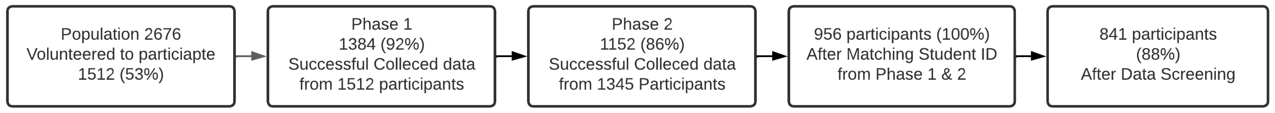 Informatics 12 00031 g002