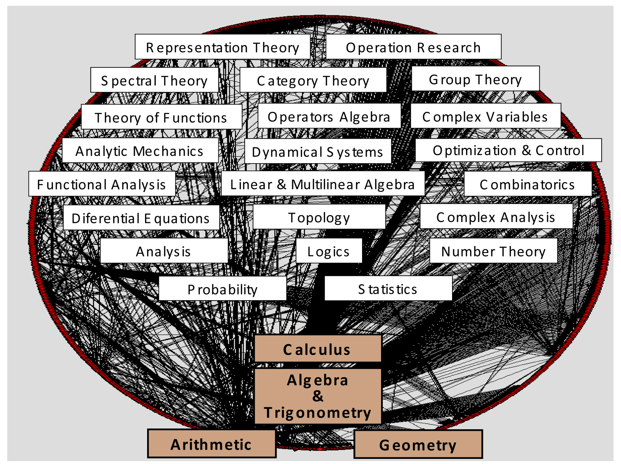 Операция теории. Category Theory. Representation Theory. Циничные теории книга. Циничные теории книга Плакроуз.