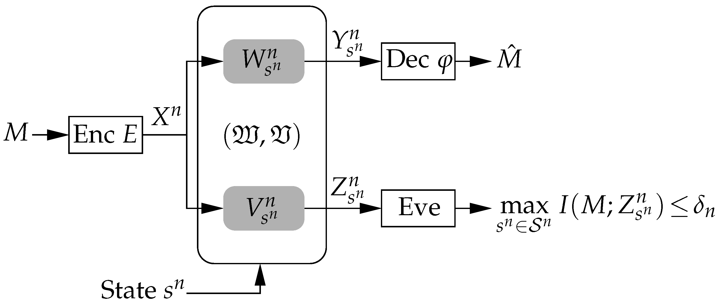 Information 07 00024 g001