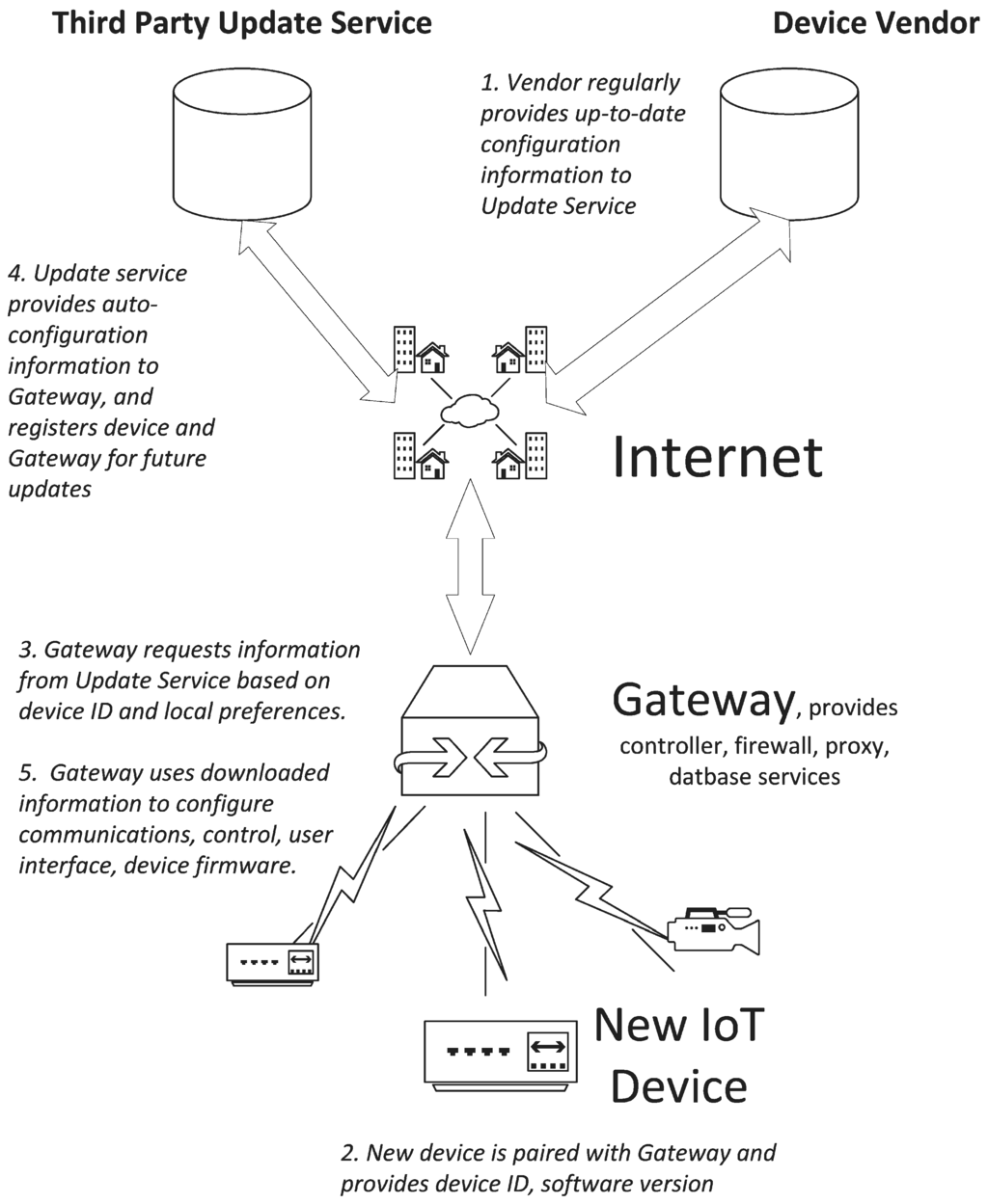 Information | Free Full-Text | IoT Privacy and Security Challenges for Smart  Home Environments