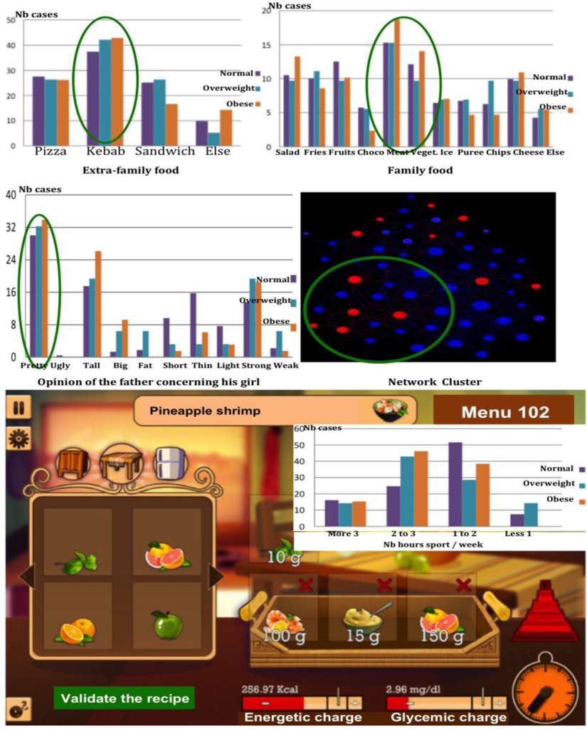 Information Free Full Text Smart Homes and Sensors for