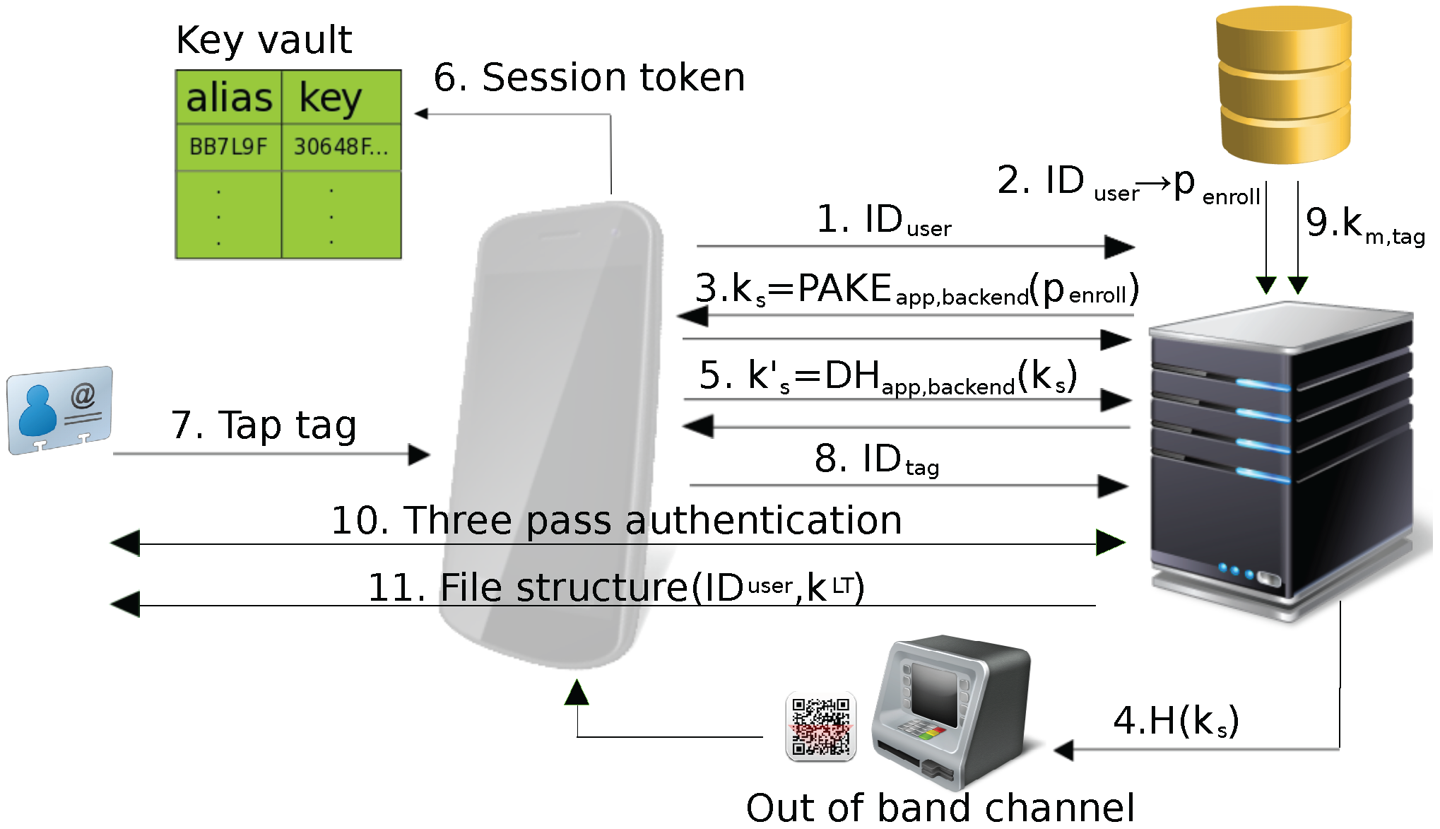 Use device перевод