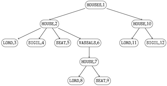 sigil generator online