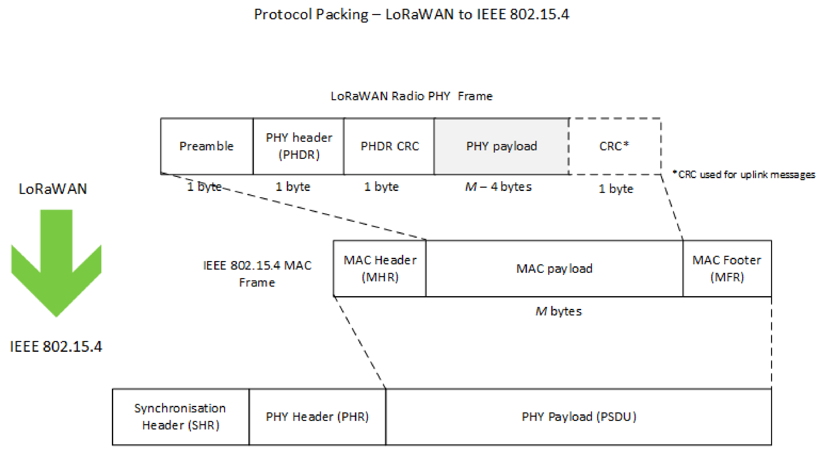 Snmp карта dy802