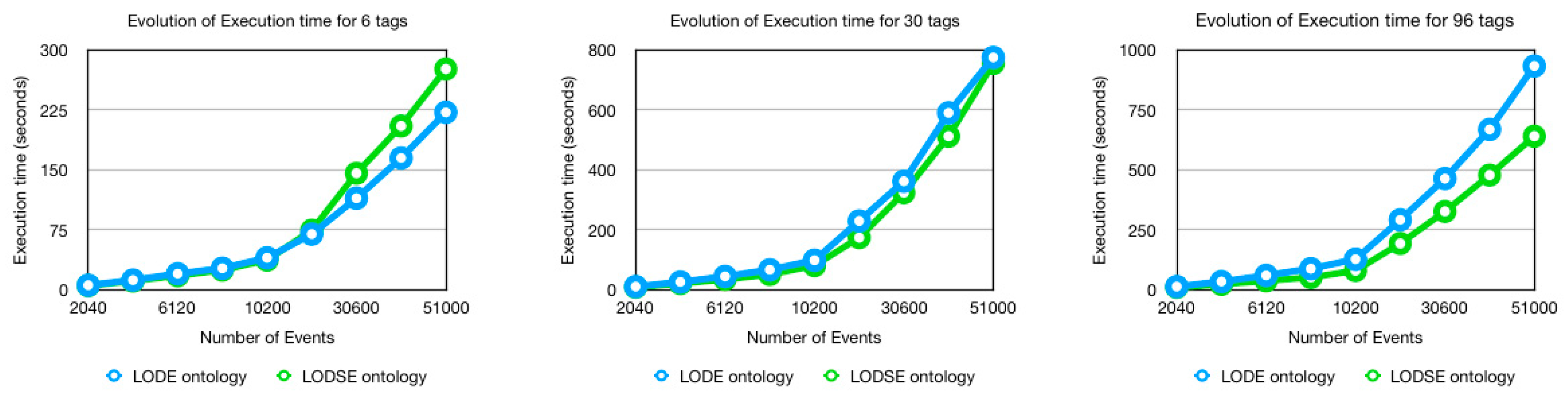 Information Free Full Text Linking Open Descriptions Of Social Events Lodse A New Ontology For Social Event Classification Html