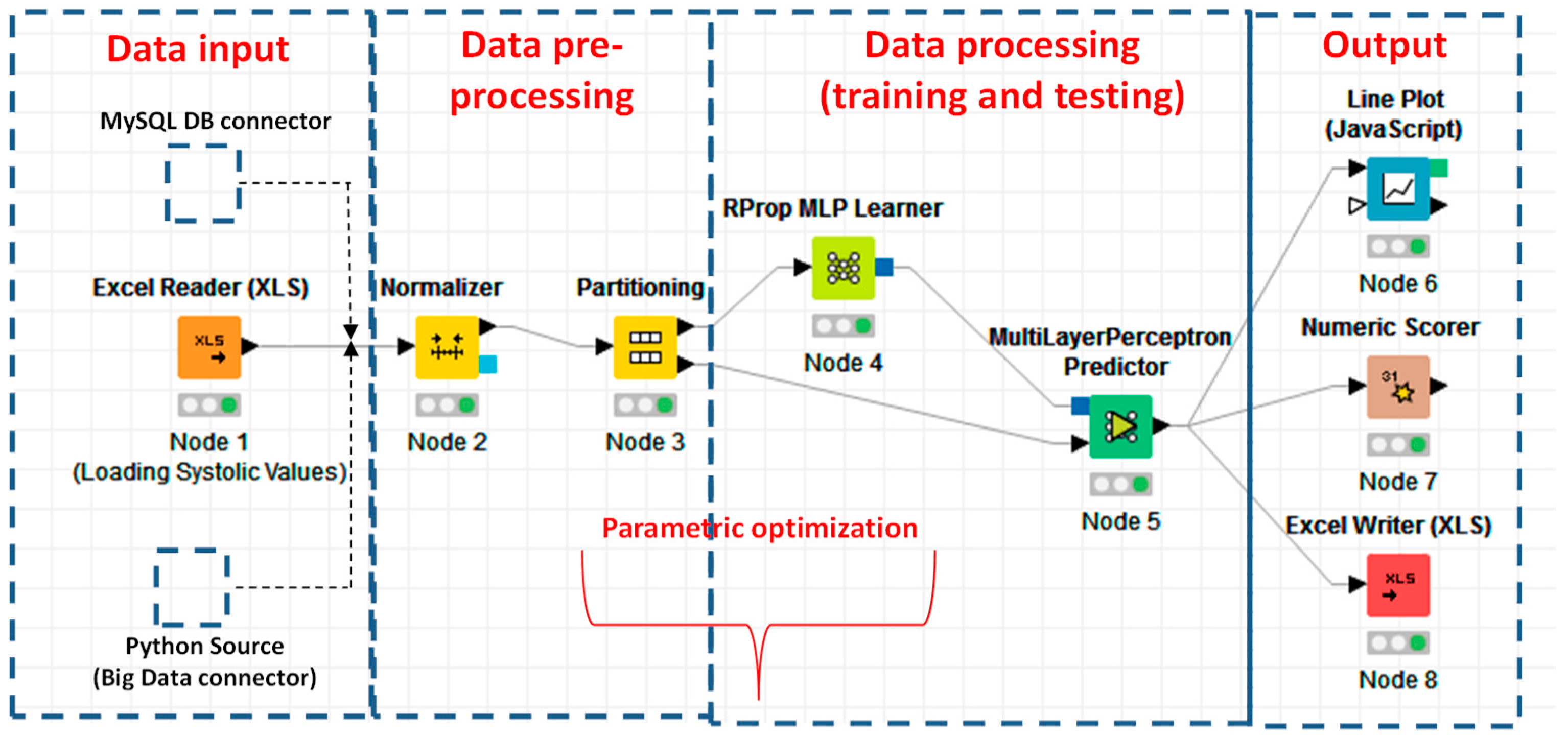 Join row. KNIME руководство. KNIME metanode. Html parser в KNIME. Color Manager KNIME.