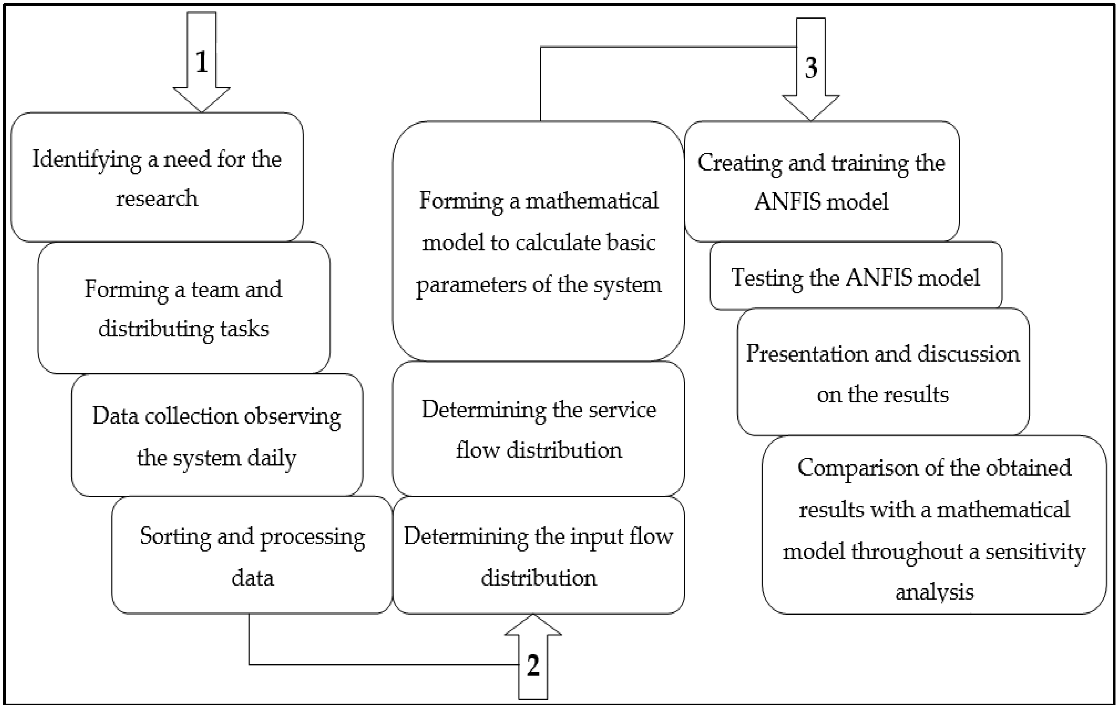 Information 09 00240 g001 Information 09 00240 g001