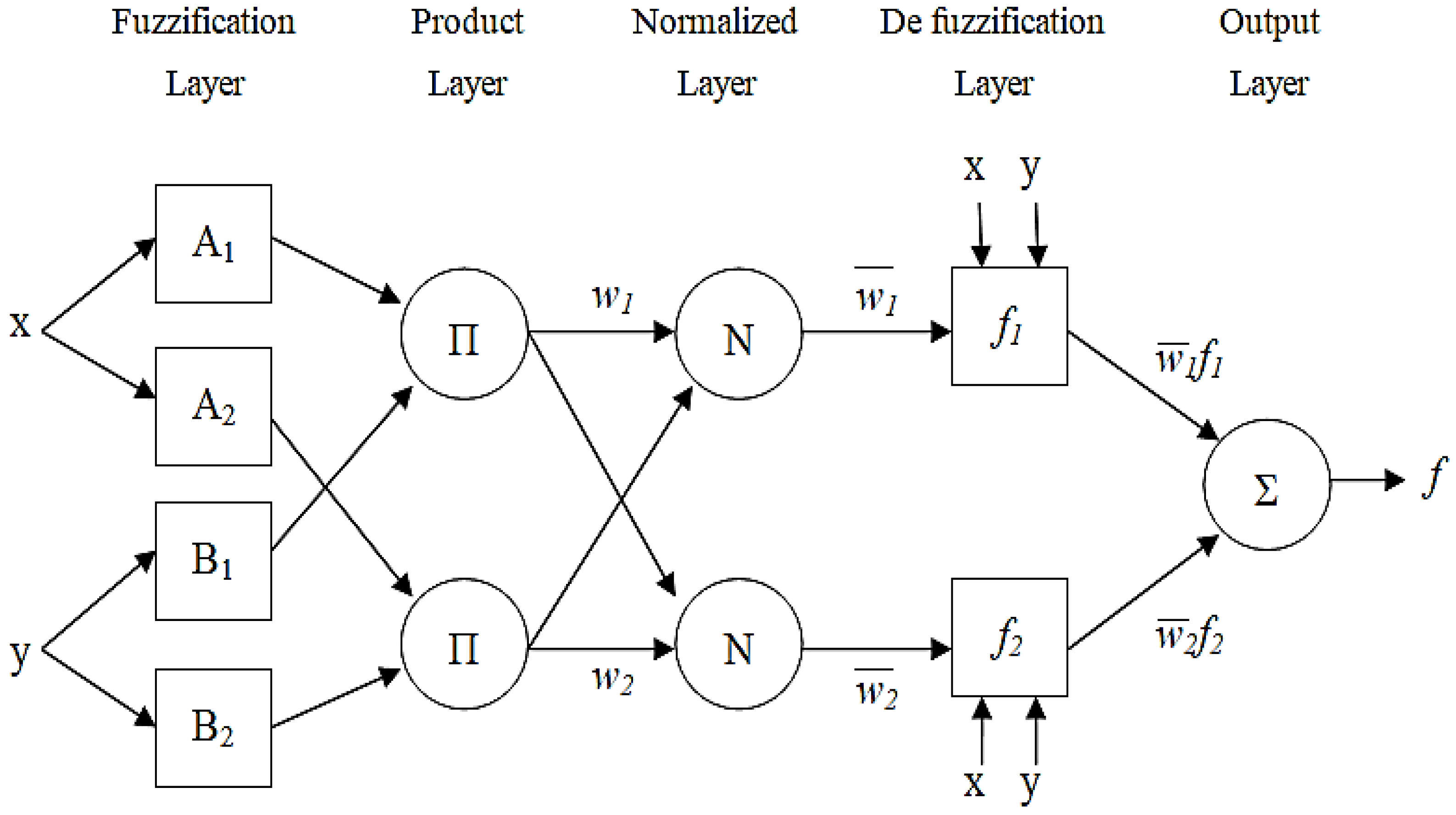 Information 09 00240 g002 Information 09 00240 g002