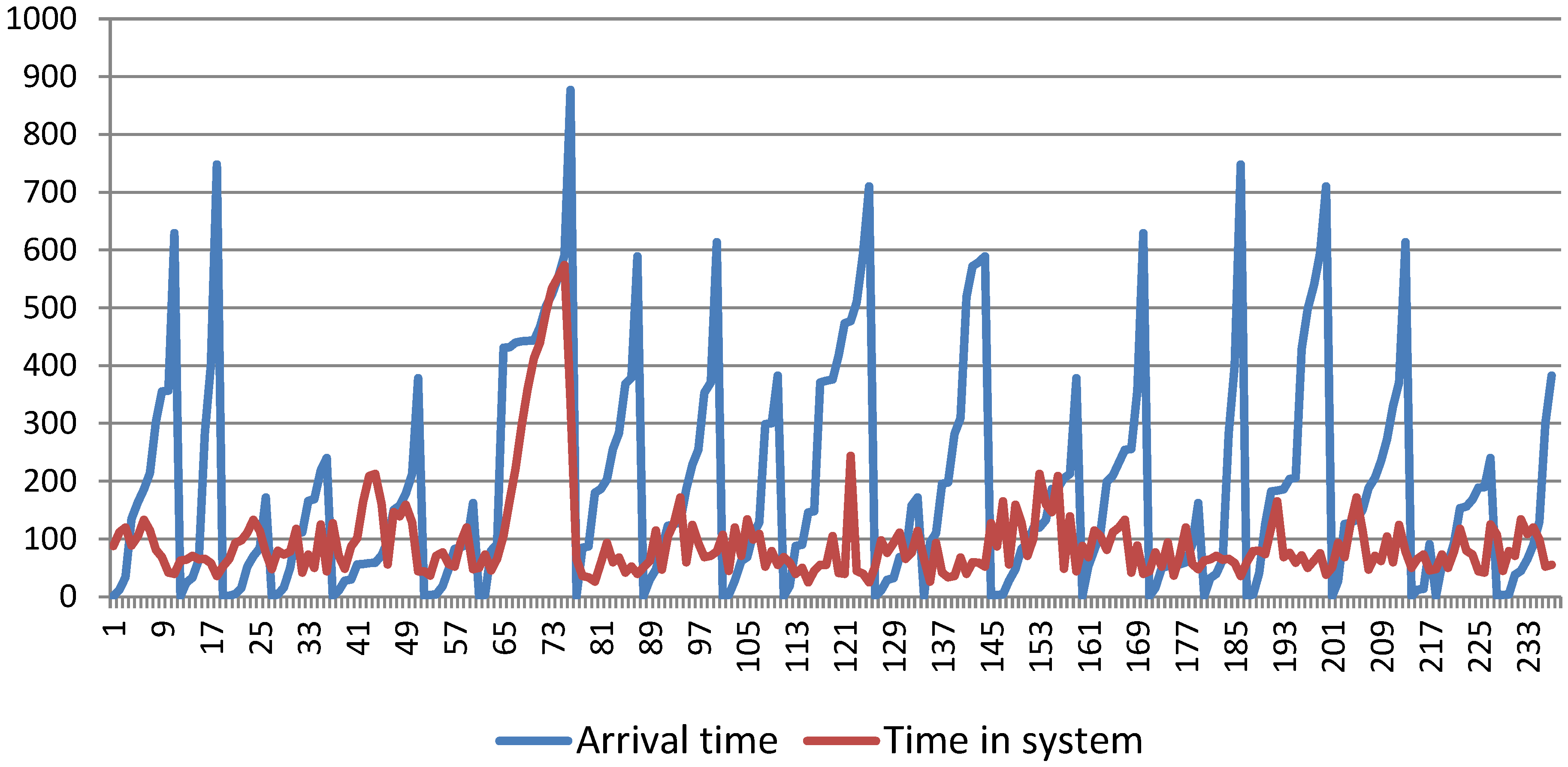 Information 09 00240 g004 Information 09 00240 g004