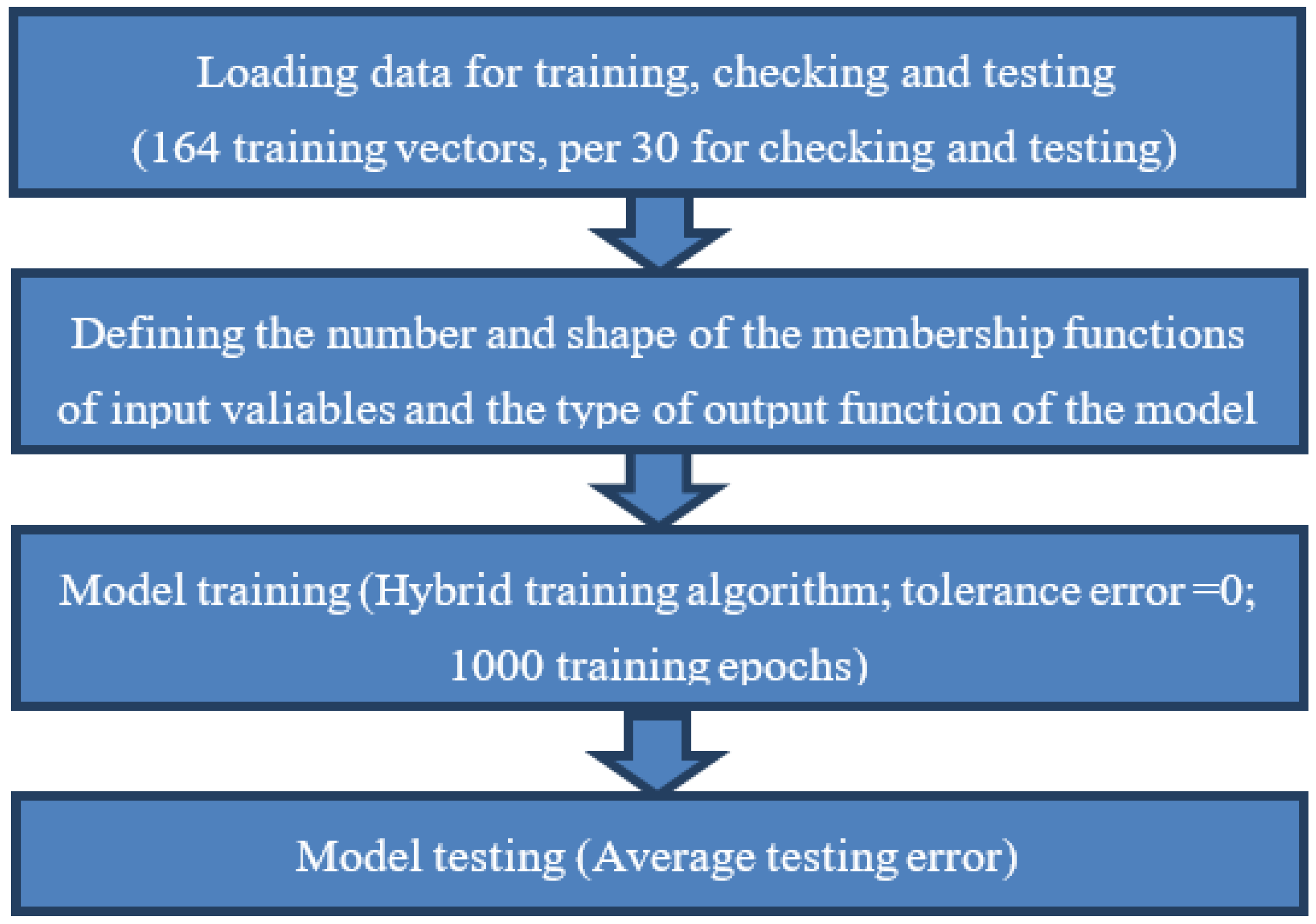 Information 09 00240 g007 Information 09 00240 g007