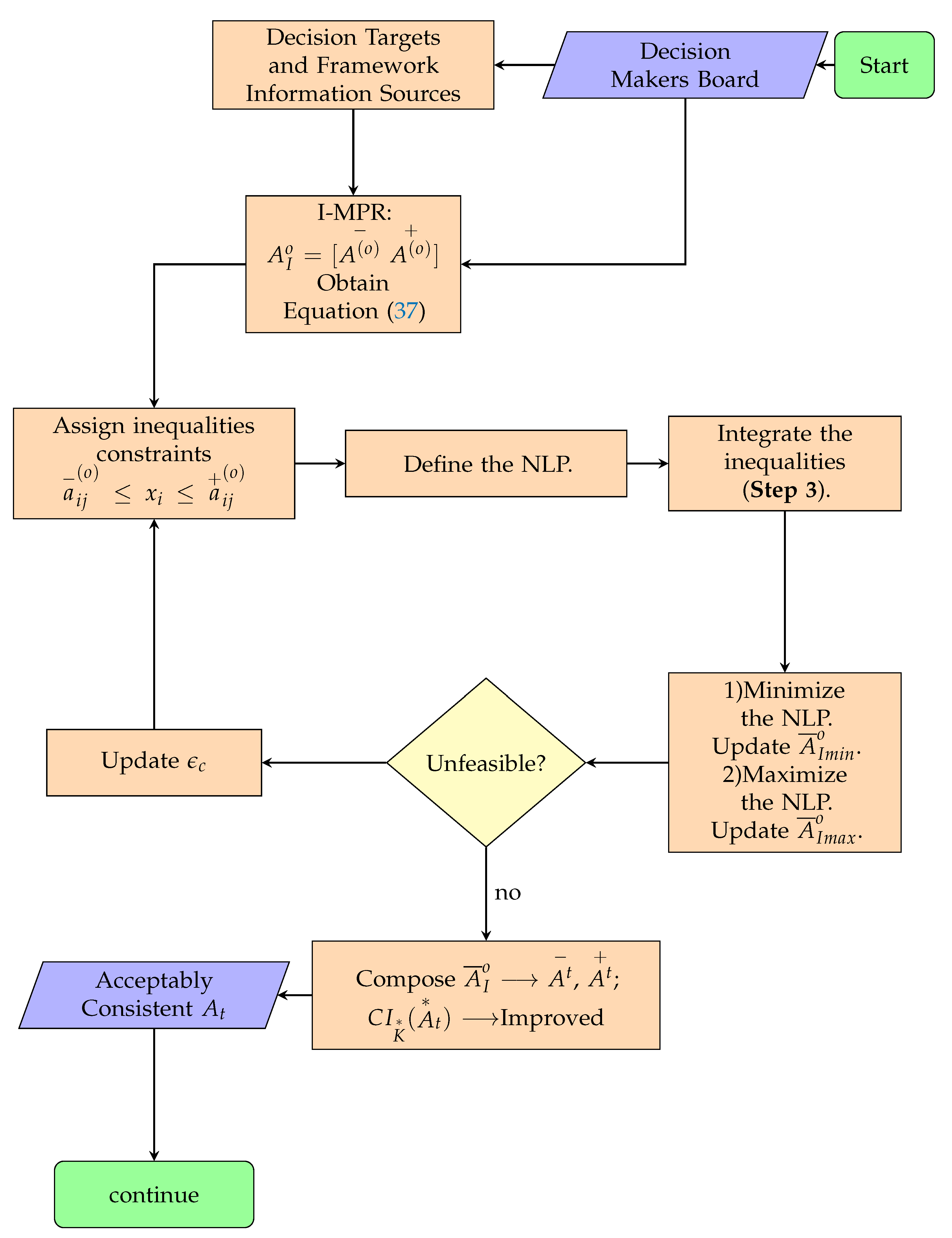 Information 09 00300 g001 Information 09 00300 g001