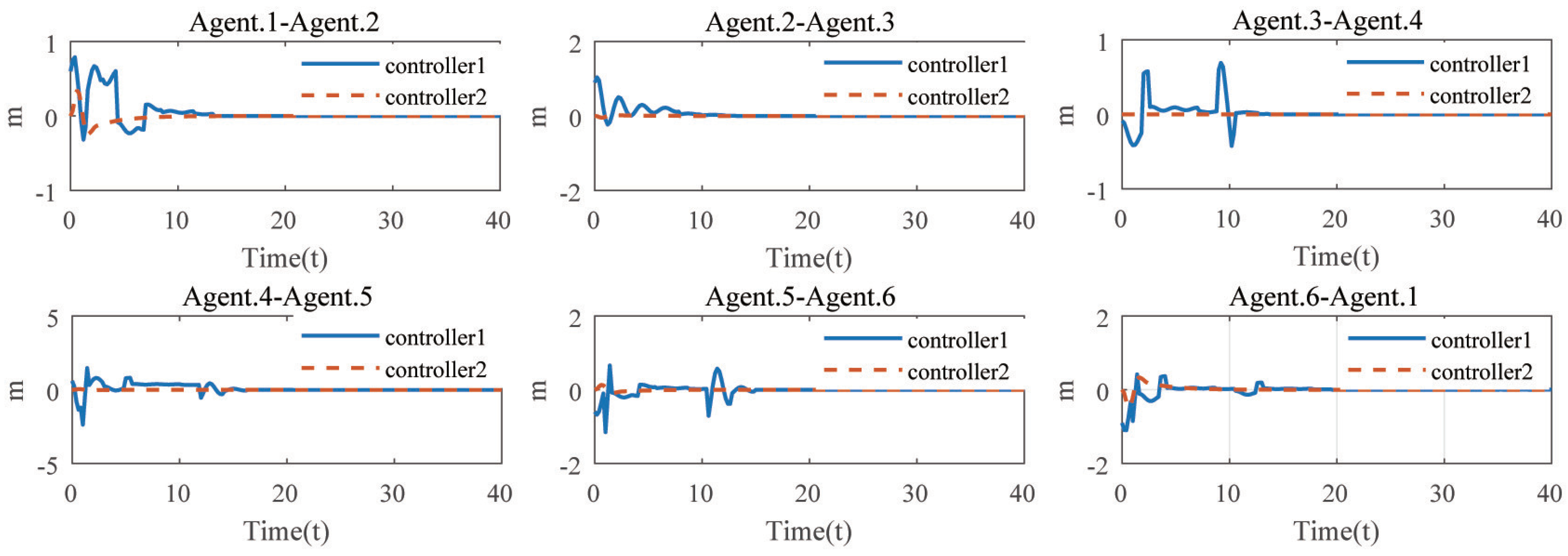 Information 10 00014 g007