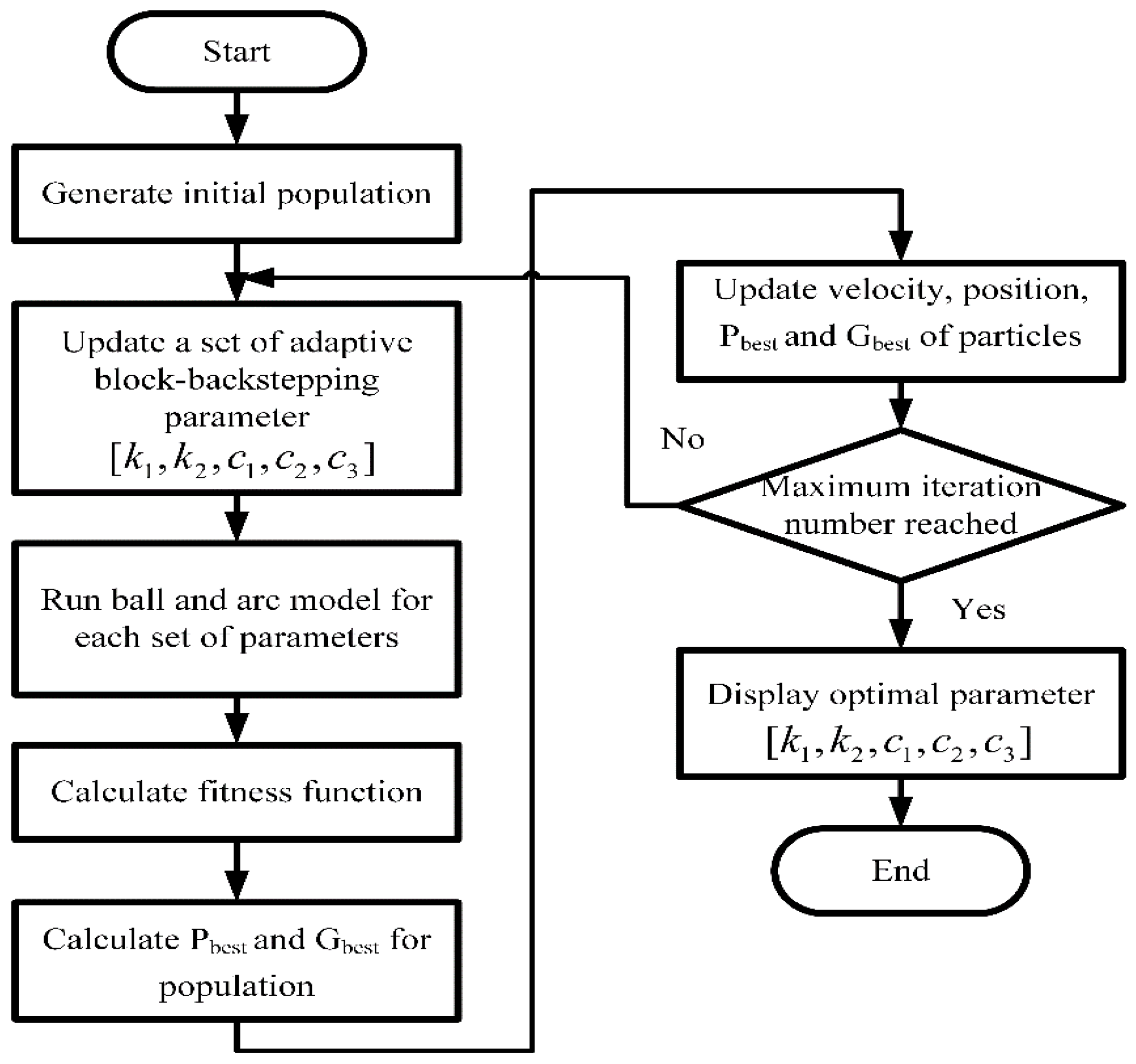 Adaptive backstepping controller design on Buck converter with a novel  improved identification method - Saadat - 2022 - IET Control Theory &  Applications - Wiley Online Library