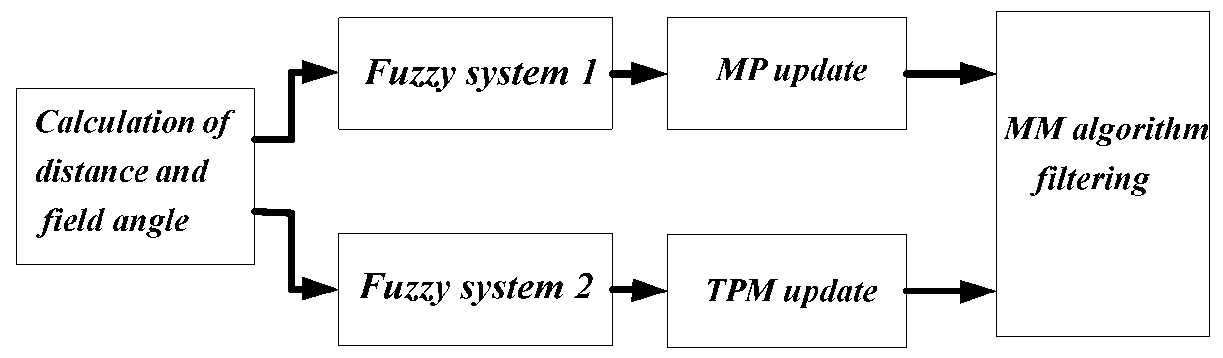 Information 10 00048 g003