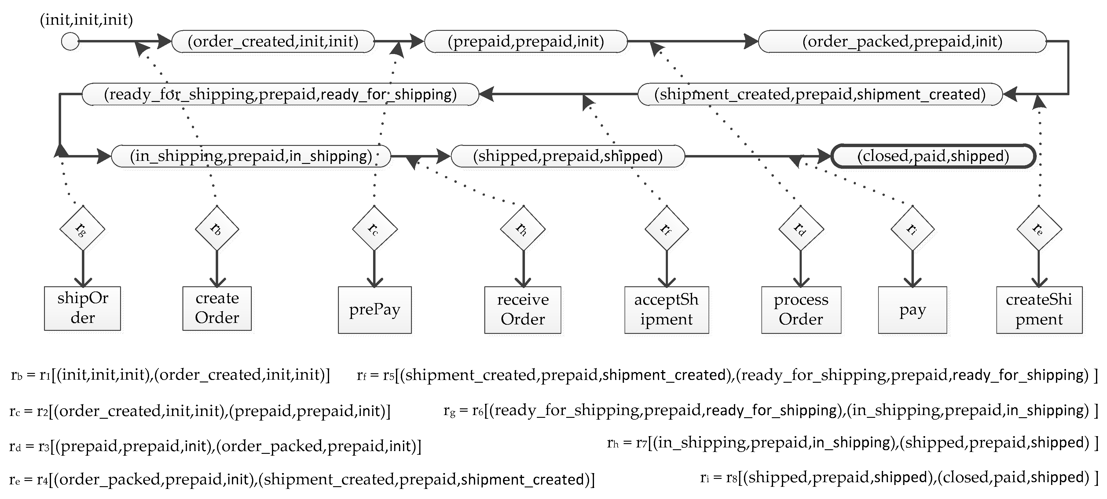 Information 10 00057 g004