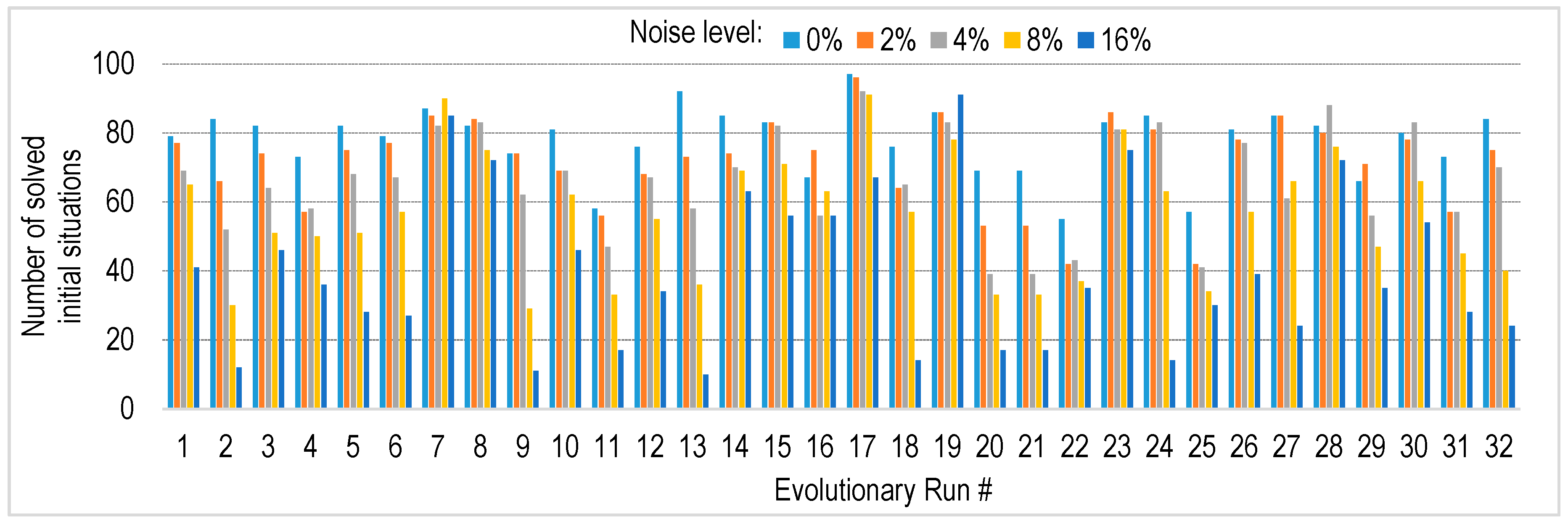 Information 10 00072 g007