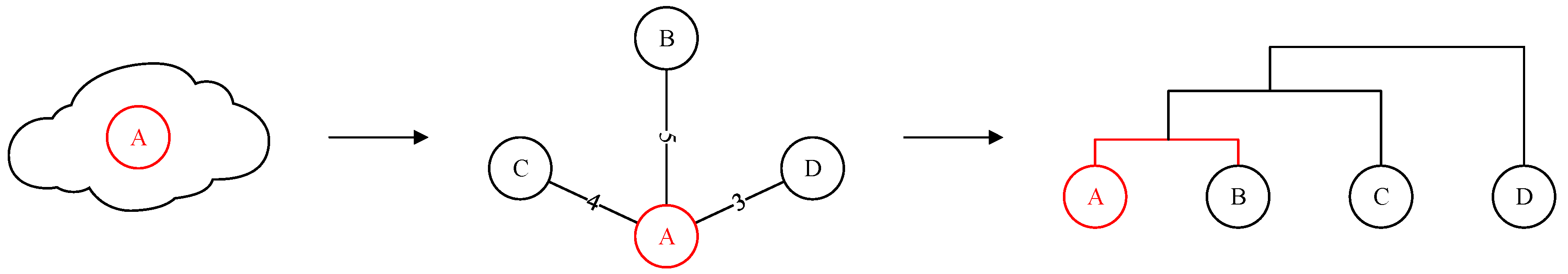 Information 10 00087 g005 Information 10 00087 g005