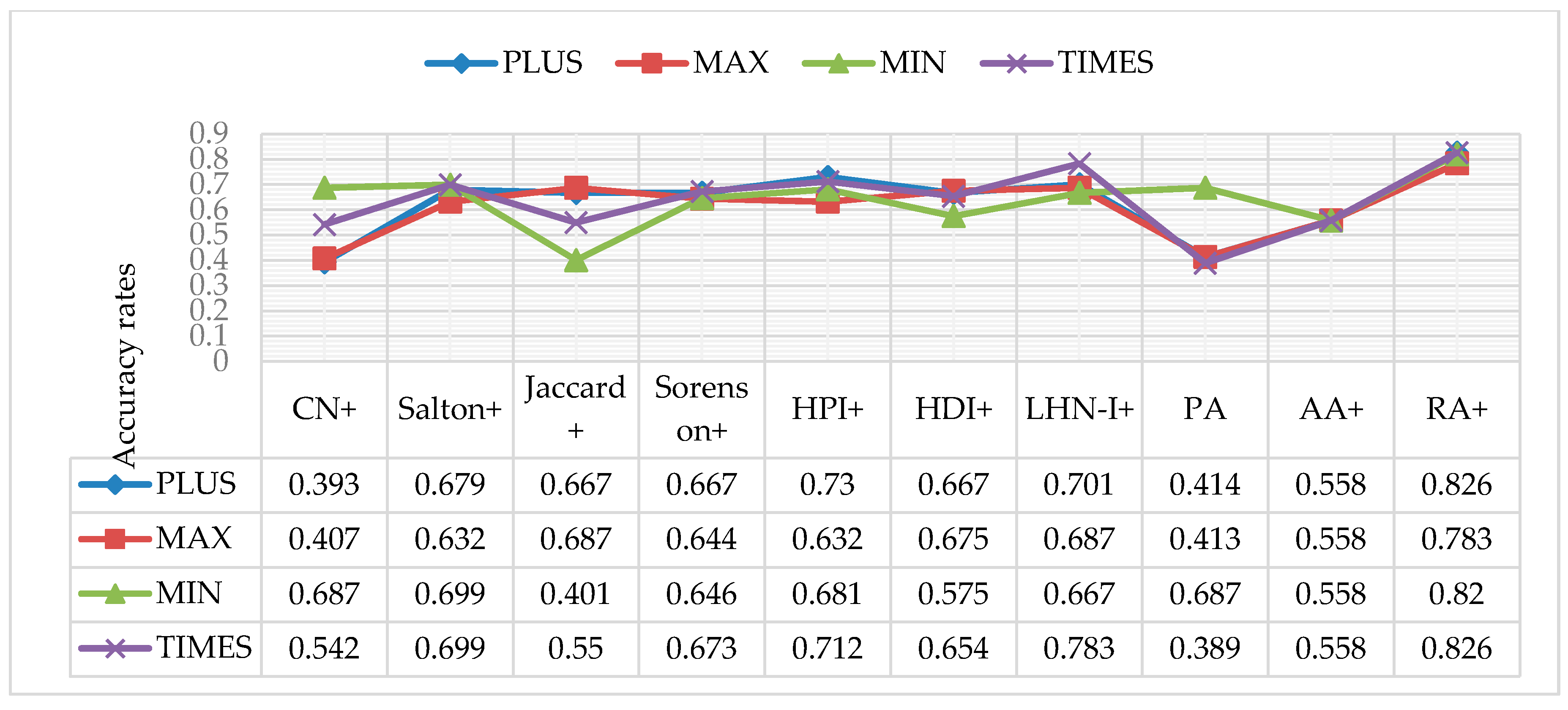 Information 10 00087 g010 Information 10 00087 g010