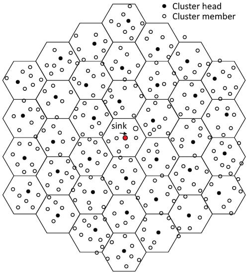 PDF] Two-Tier Hierarchical Cluster Based Topology in Wireless Sensor  Networks for Contention Based Protocol Suite