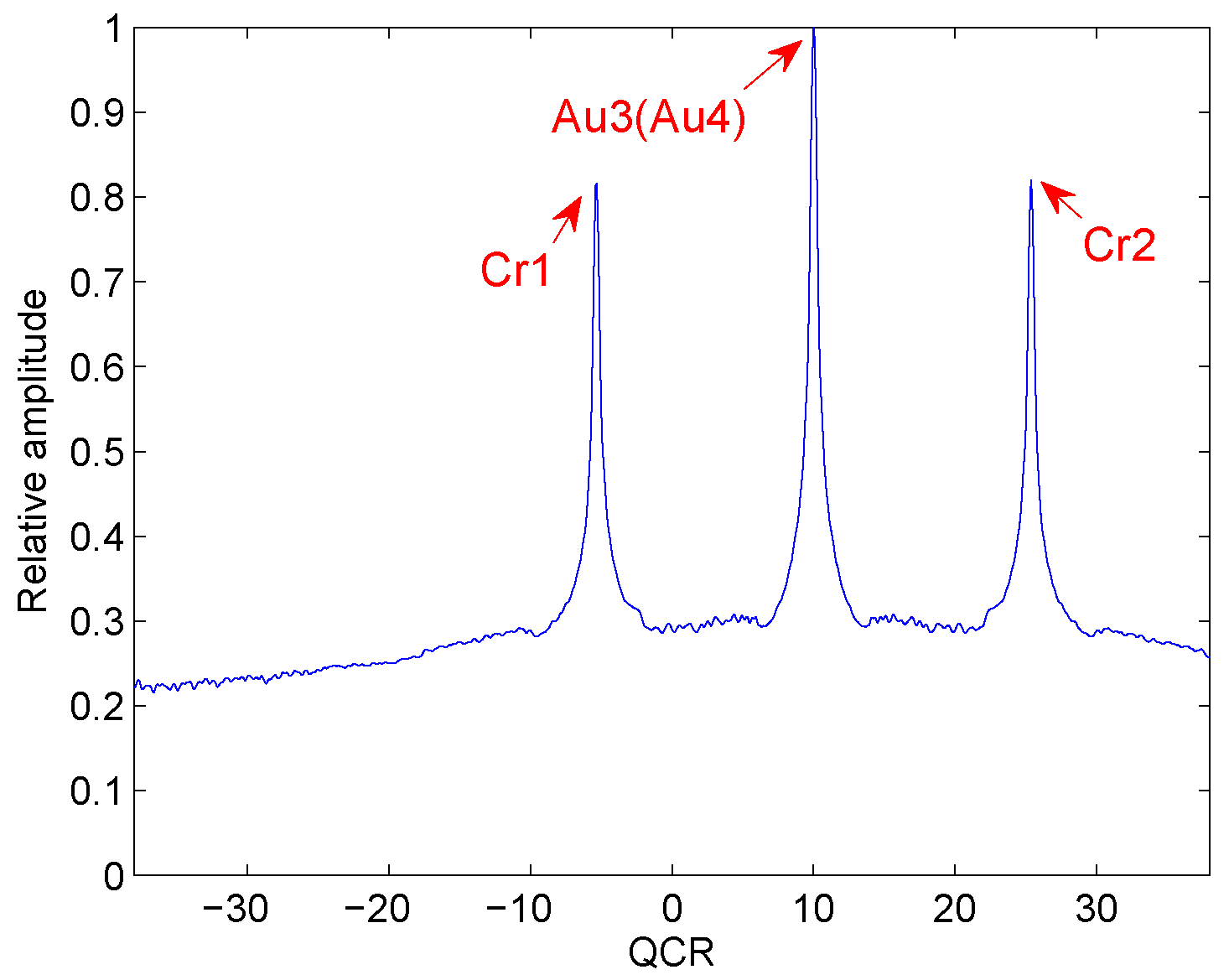 Information 10 00140 g002