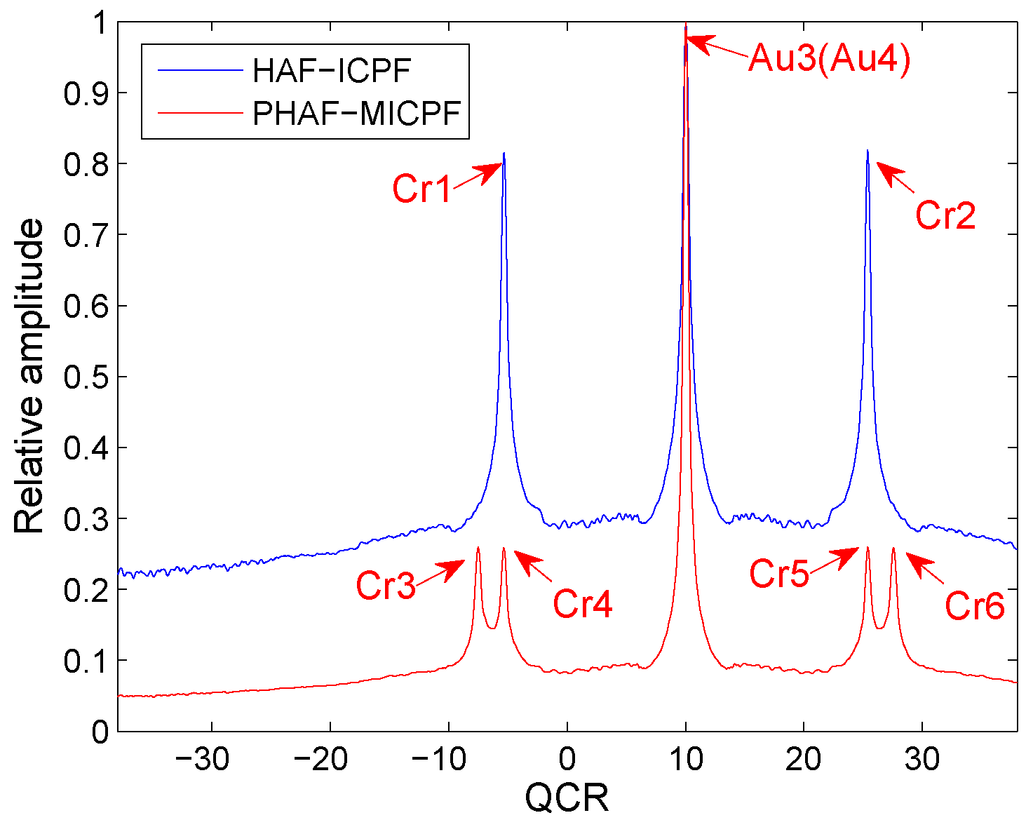 Information 10 00140 g005