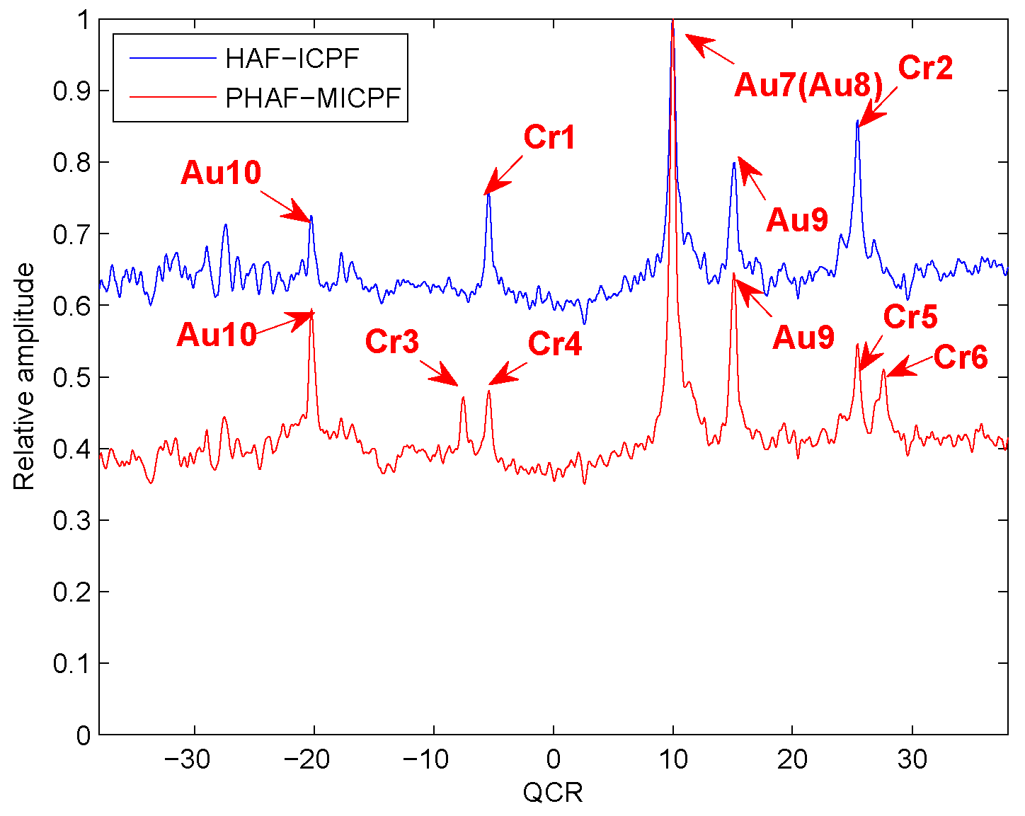 Information 10 00140 g007