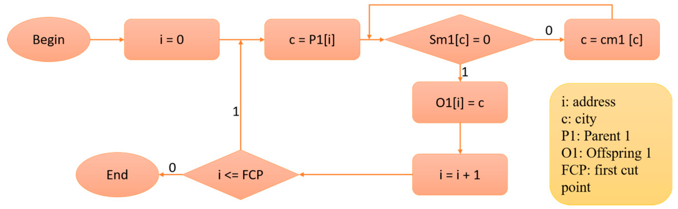 Information 10 00184 g004