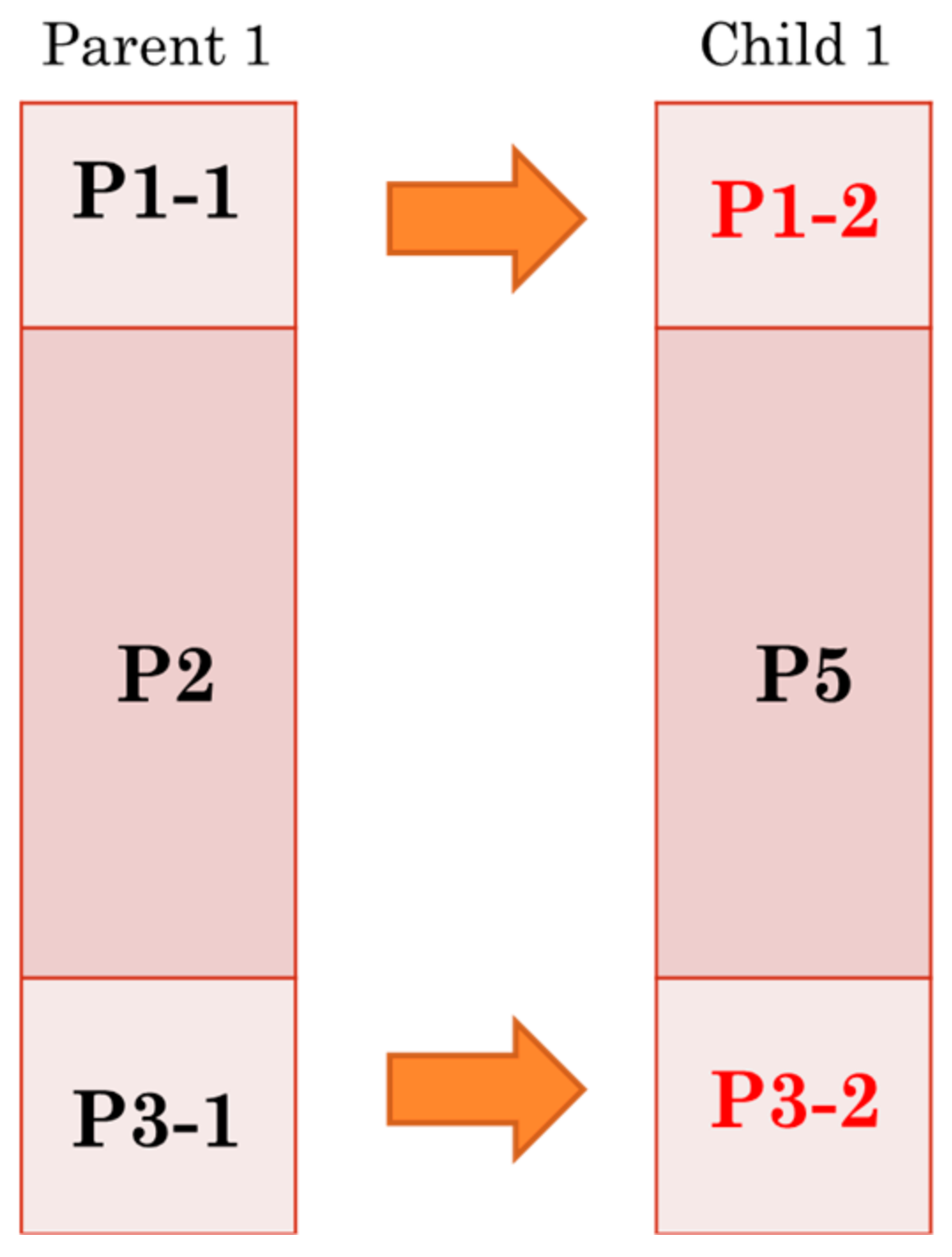 Information 10 00184 g007