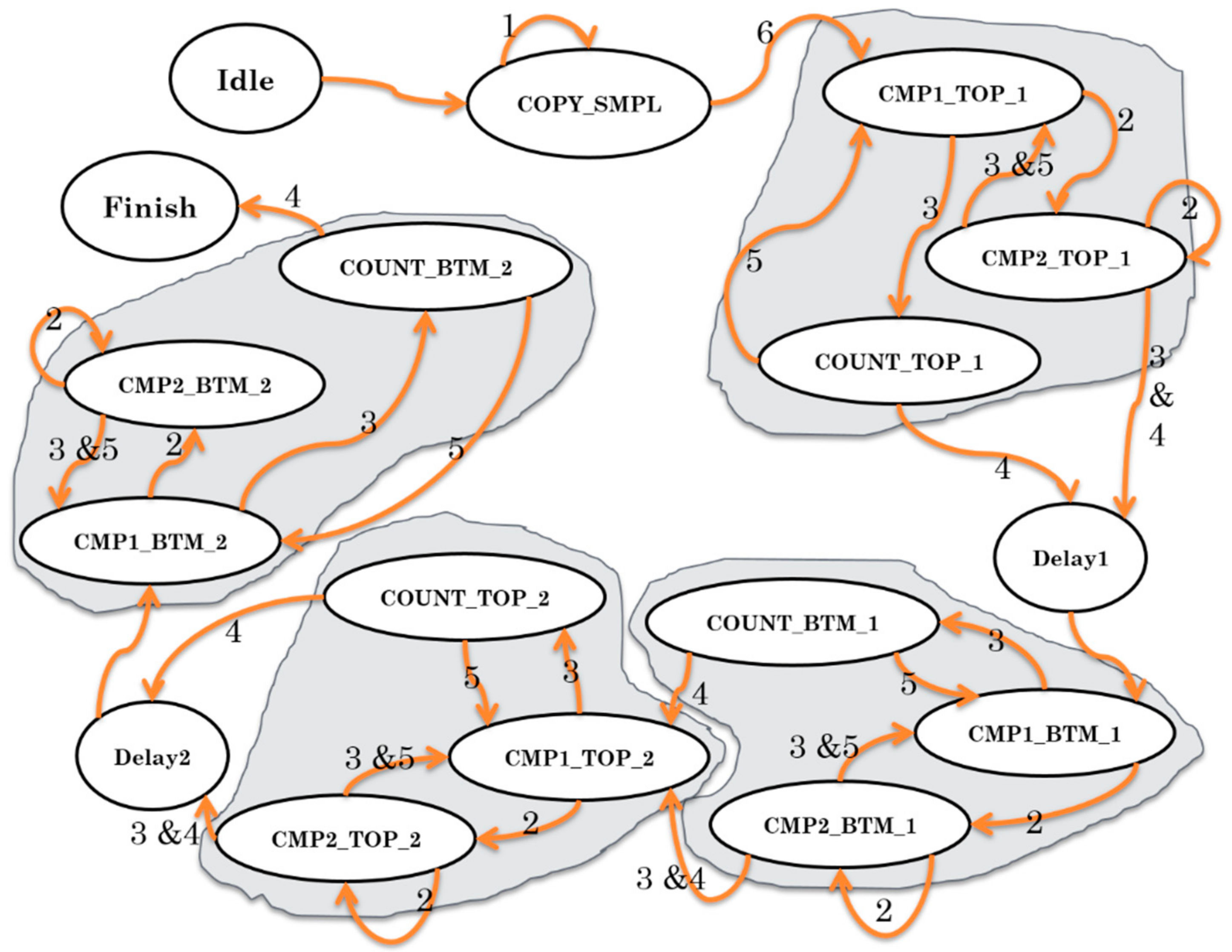 Information 10 00184 g009