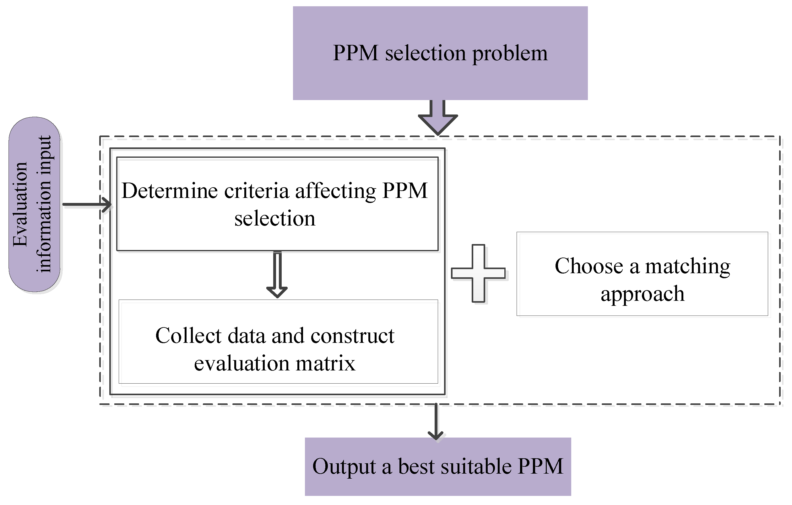 Information 10 00201 g002