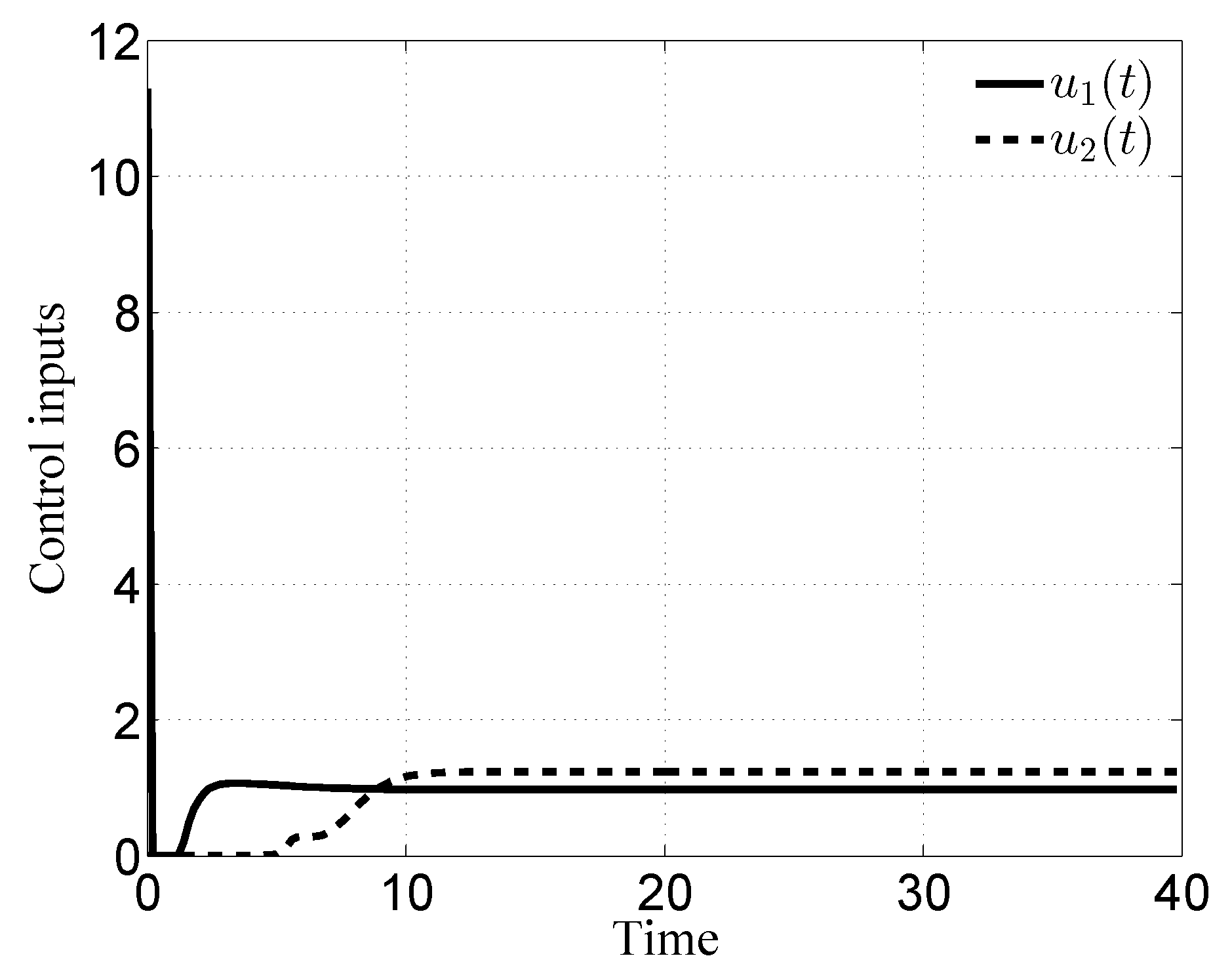 Information 10 00214 g016