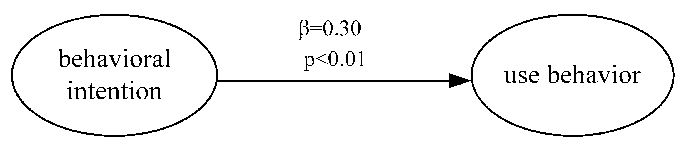 Information 10 00281 g005 Information 10 00281 g005