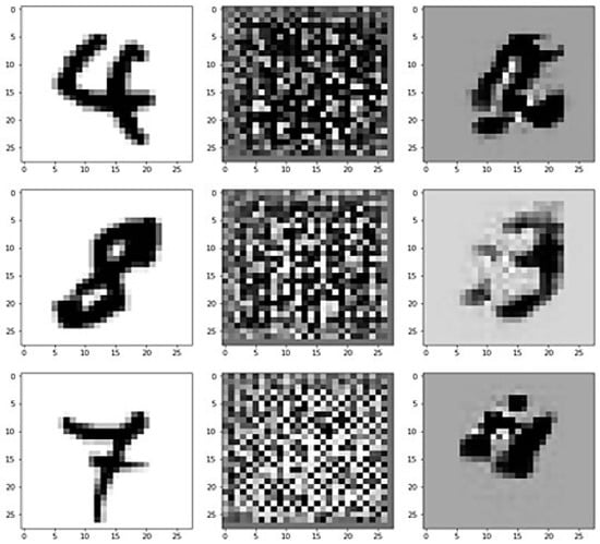 Information Free Full Text Copy Move Forgery Detection And Localization Using A Generative Adversarial Network And Convolutional Neural Network