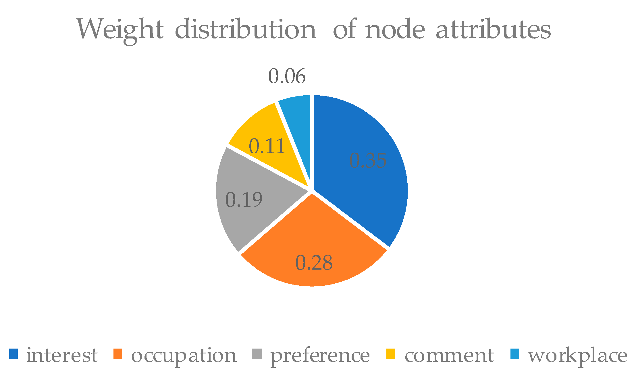 Information 10 00299 g004 Information 10 00299 g004