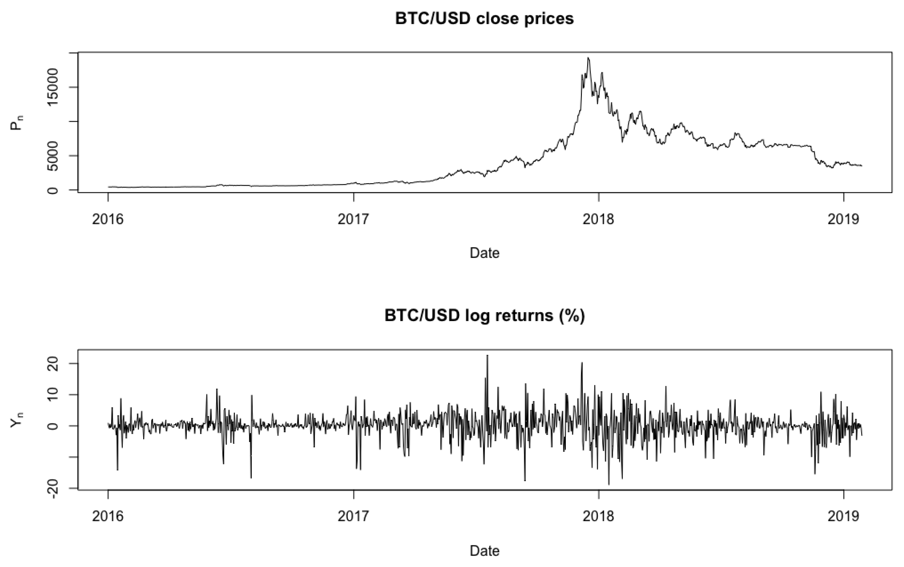 bitcoin cash conversion rate