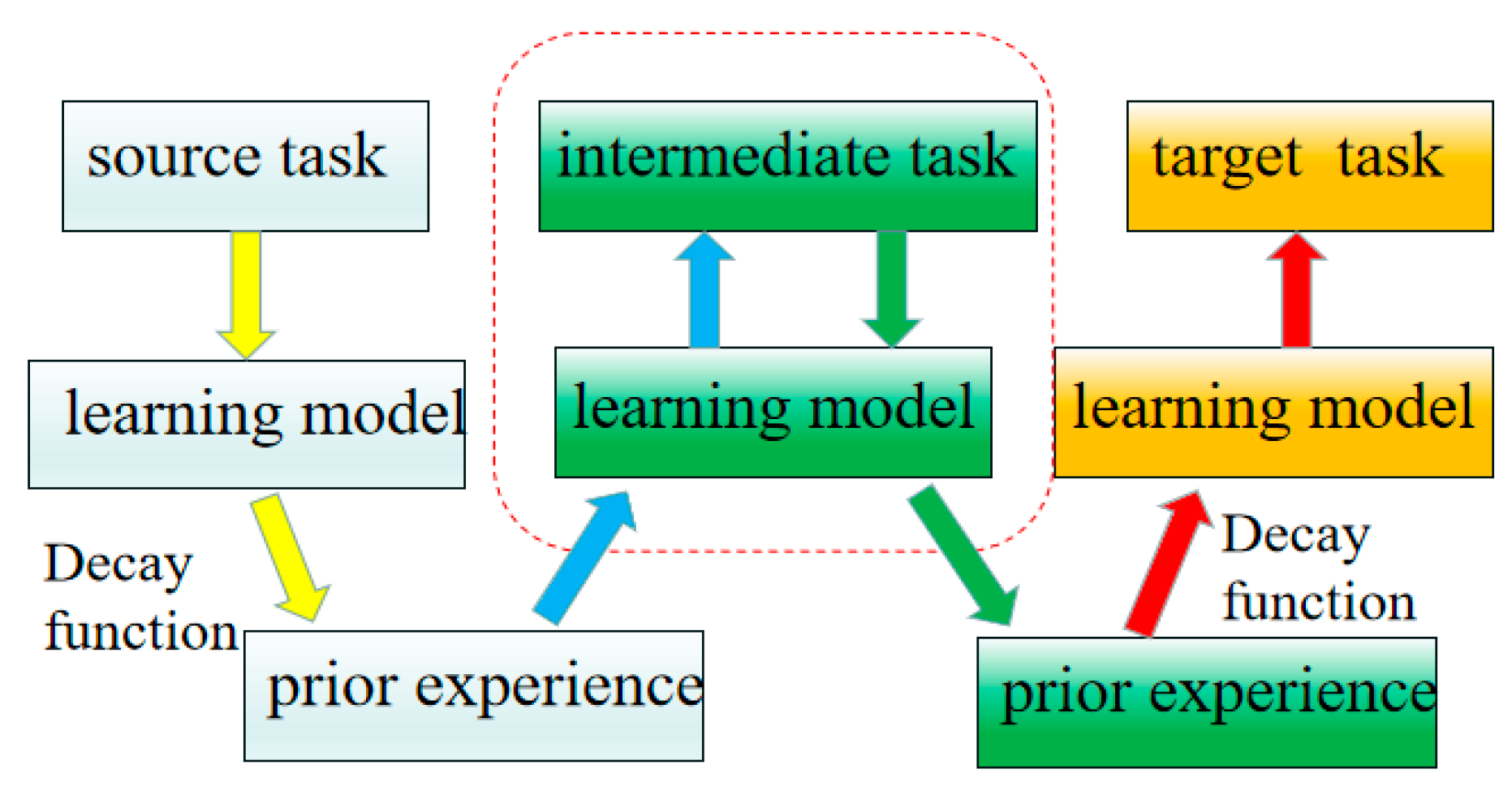 Information 10 00341 g005