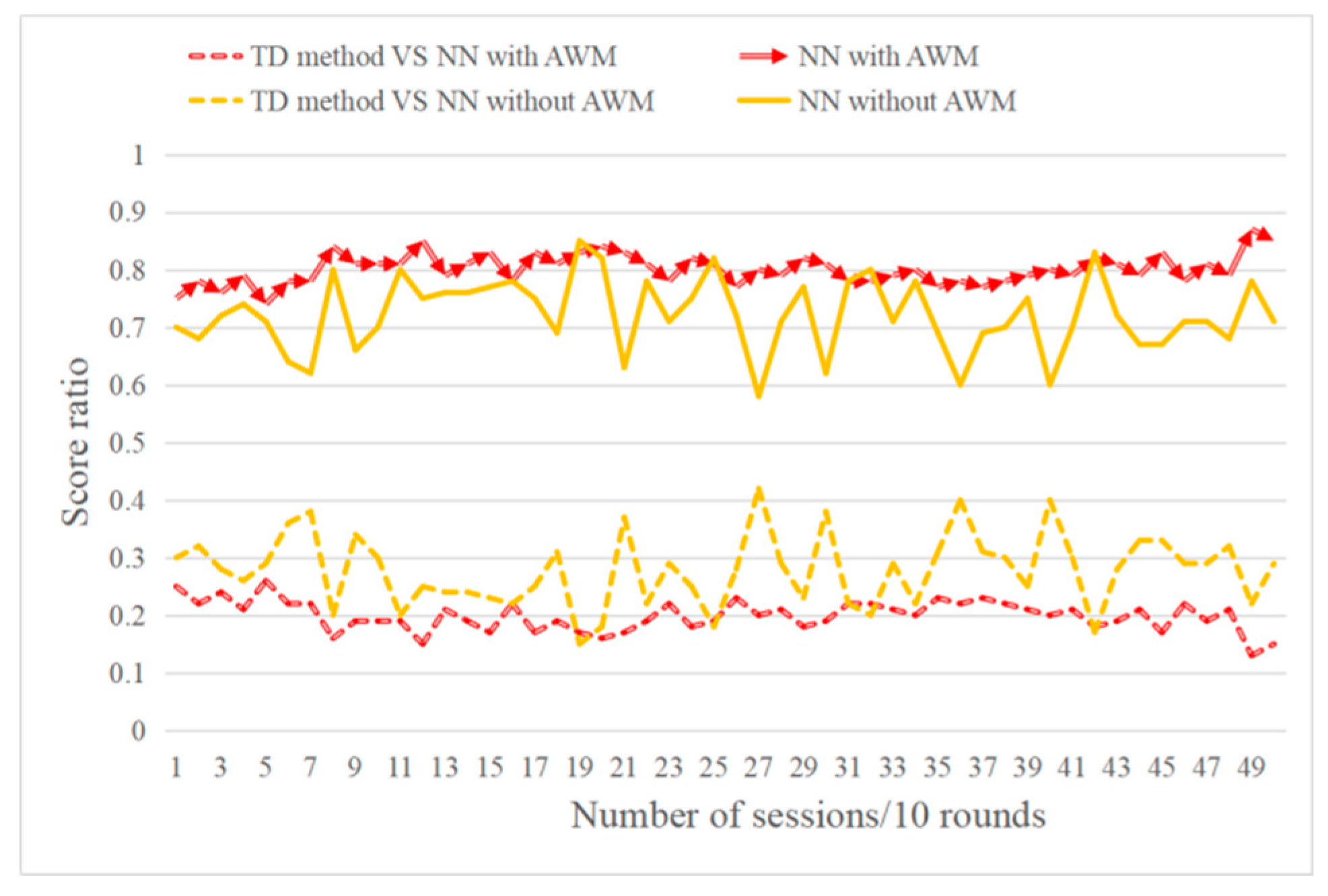 Information 10 00341 g010