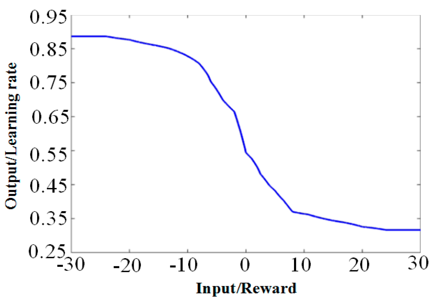 Information 10 00341 g013