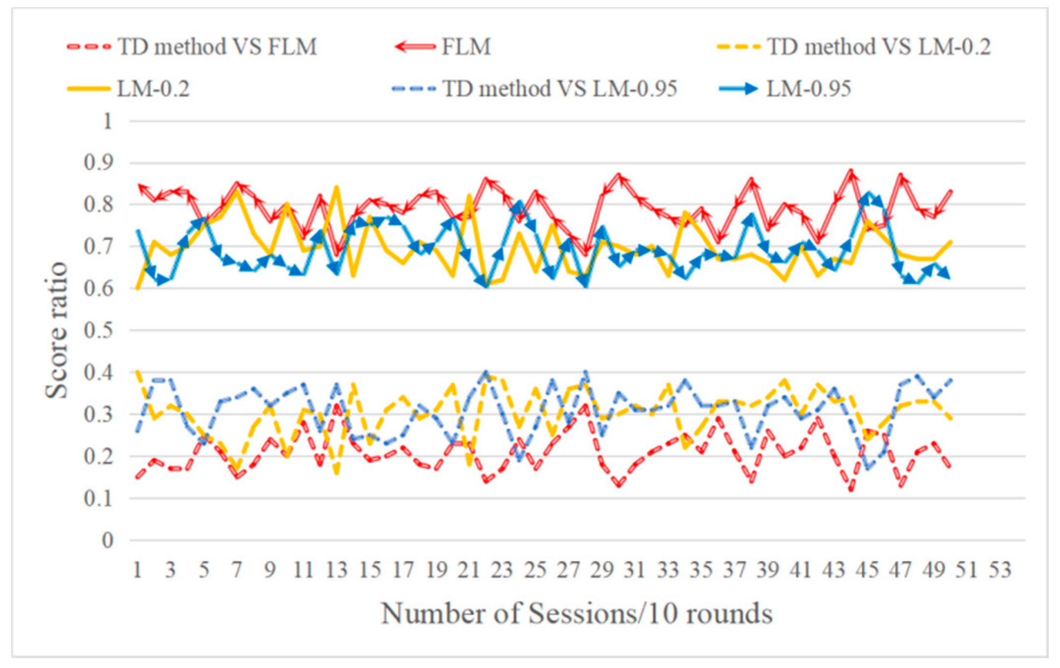 Information 10 00341 g014