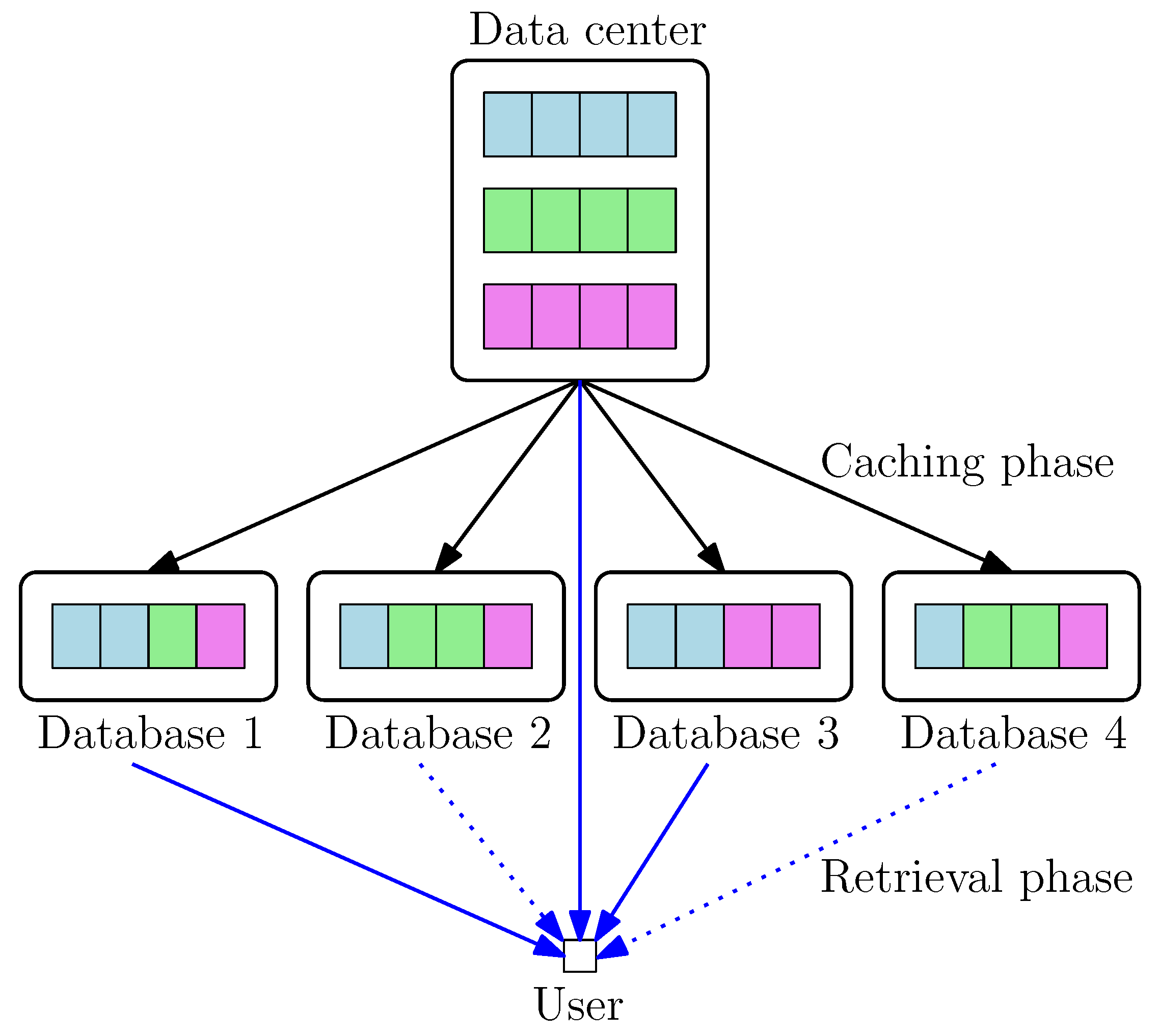 Code cache. СУБД cache. Кэширование базы данных. Cache базы данных. Caching.