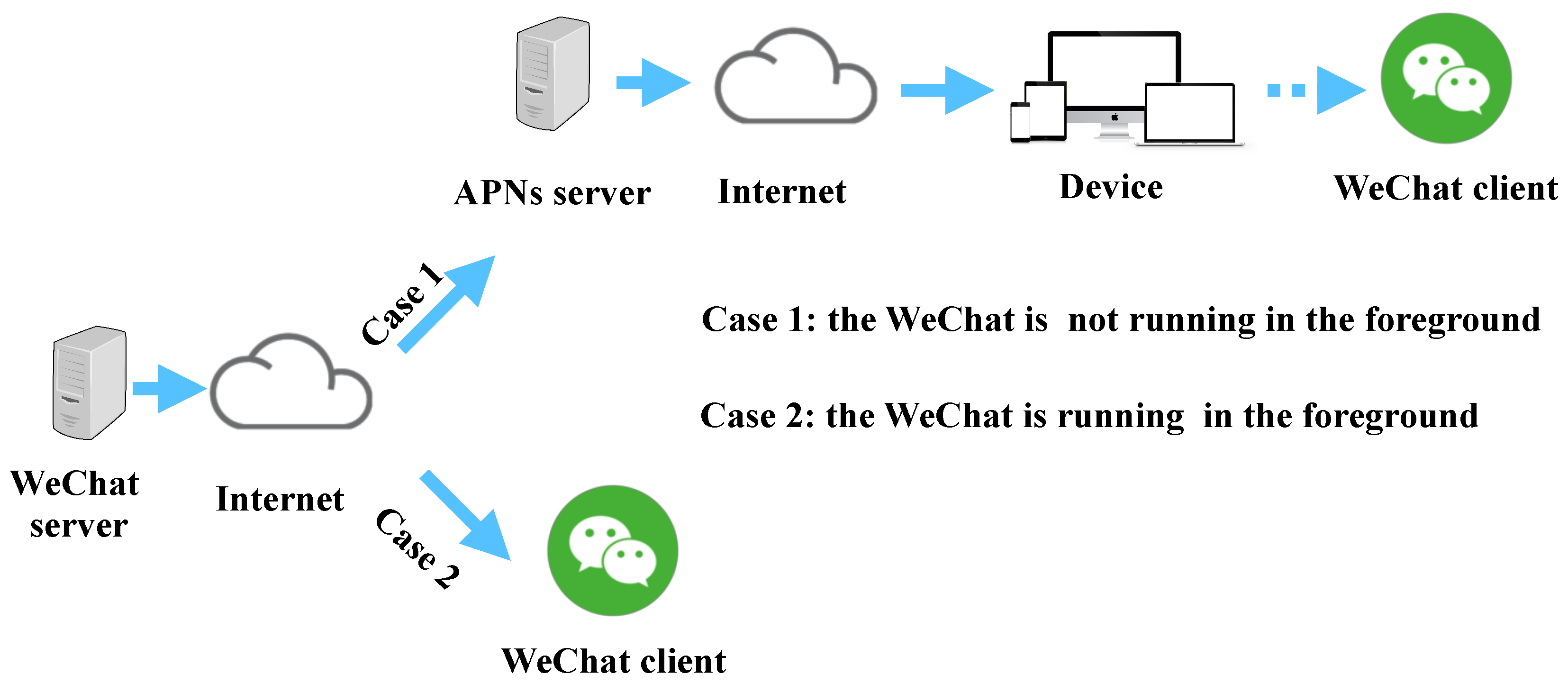 Guide for Installing WeChat Messenger on the Computer - Android Tuts Android  Tips & Tutorials Blog
