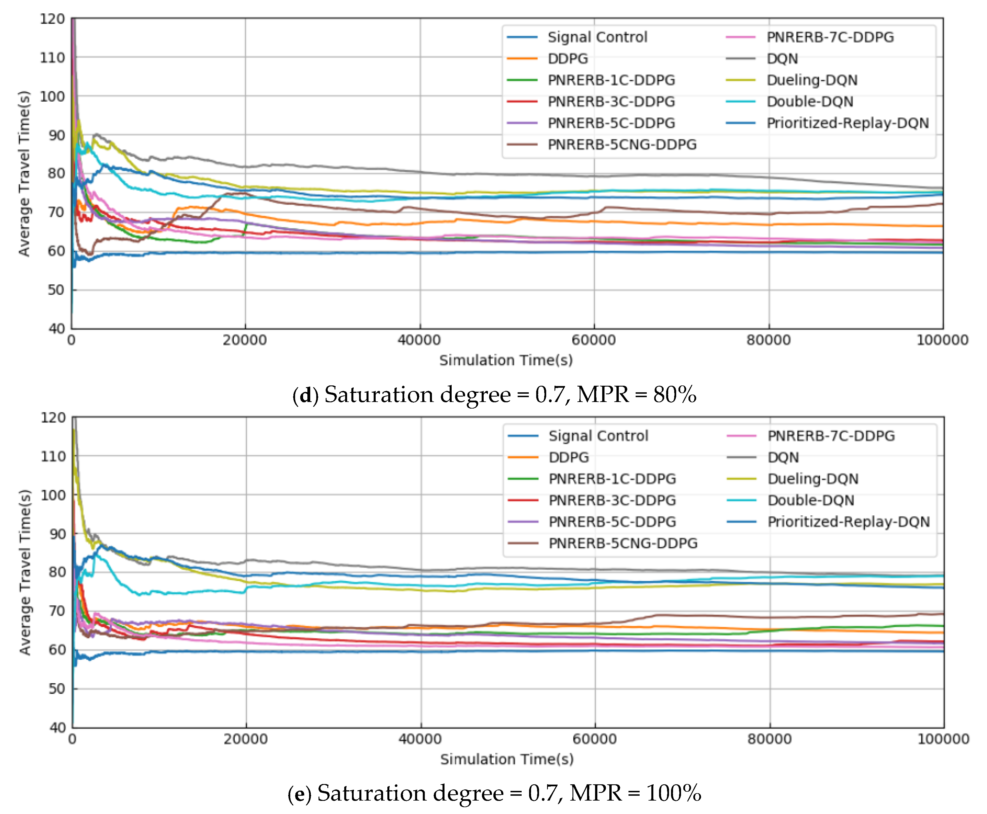 Information 11 00077 g006b